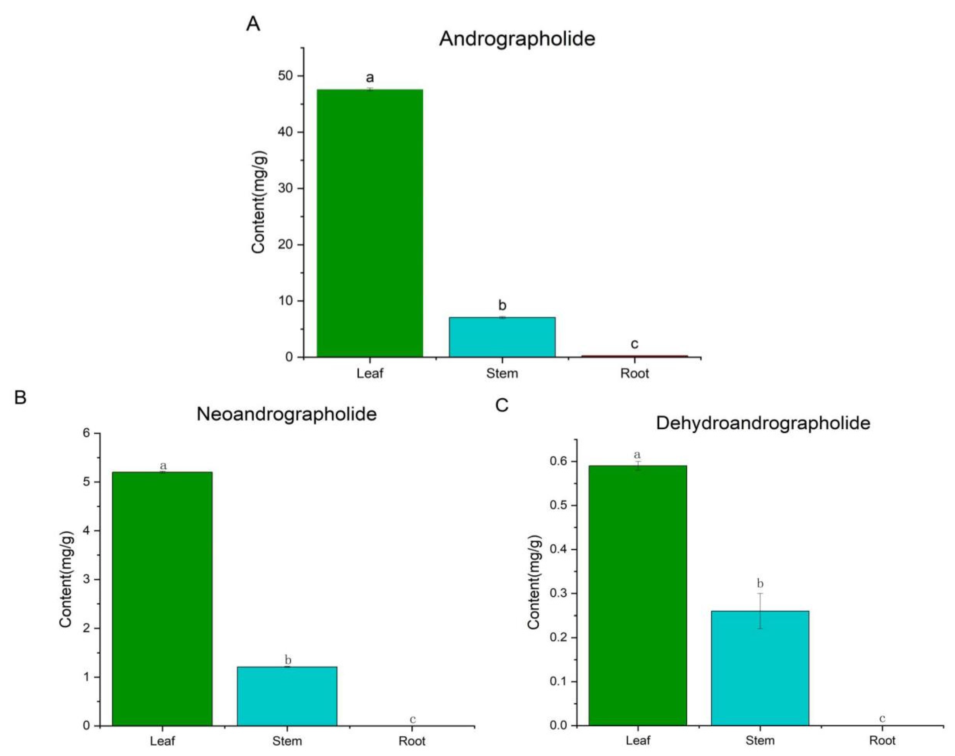 Molecules 29 00852 g006