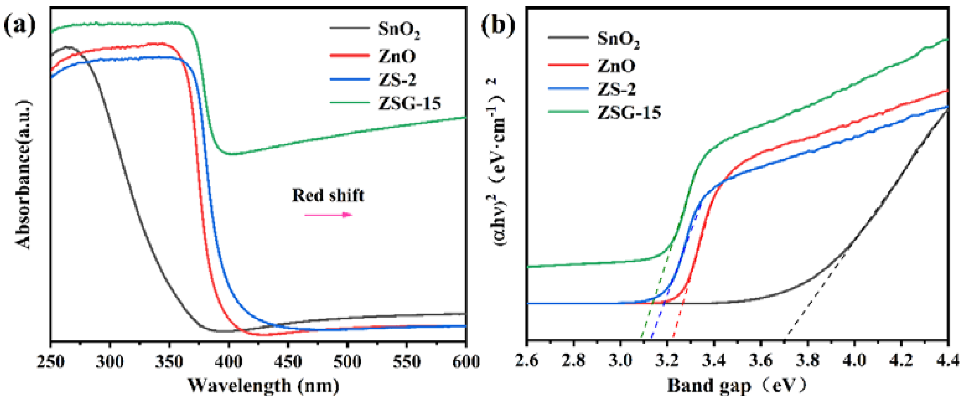 Molecules 29 00854 g007