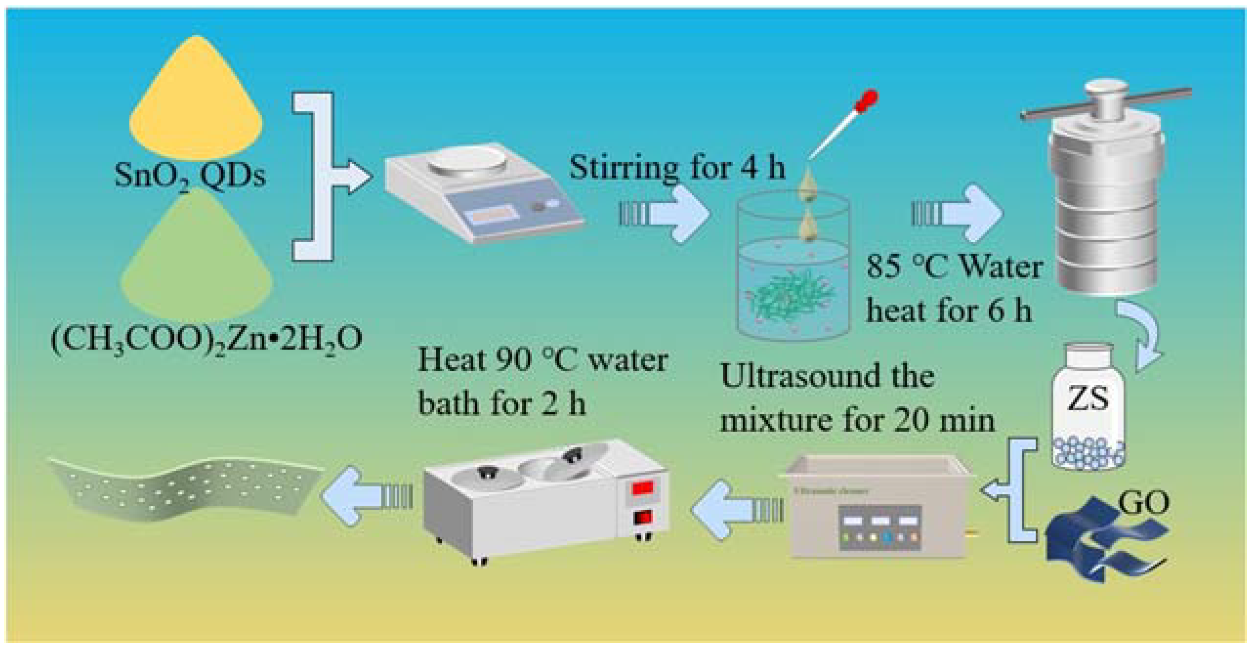 Molecules 29 00854 sch001