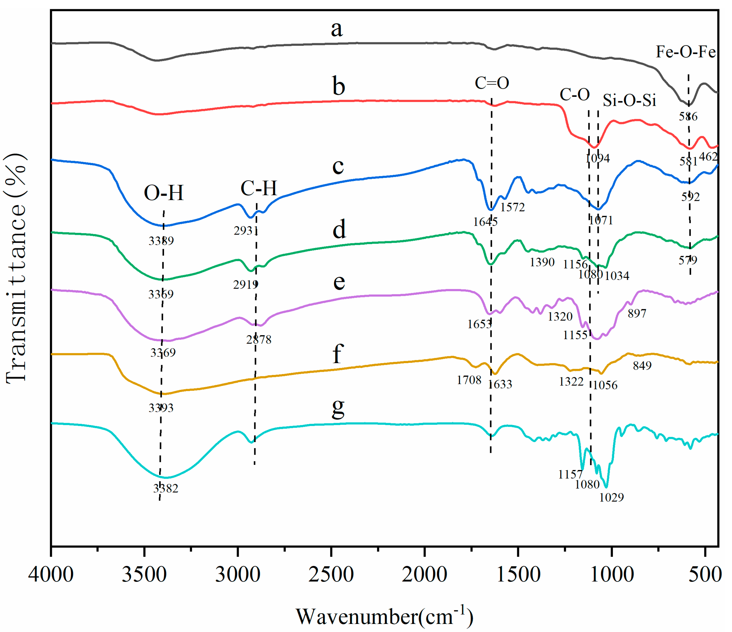 Molecules 29 00867 g003