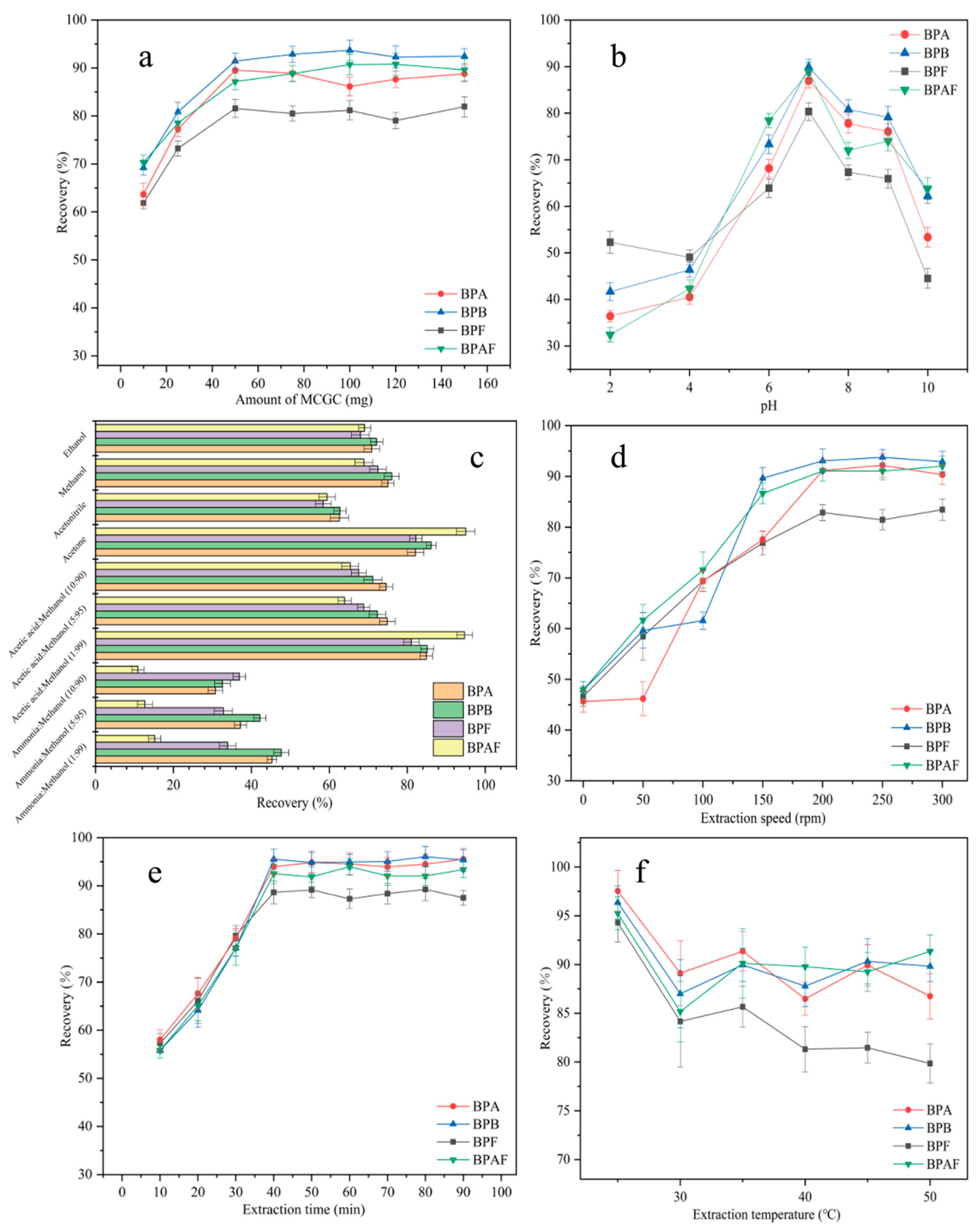 Molecules 29 00867 g008