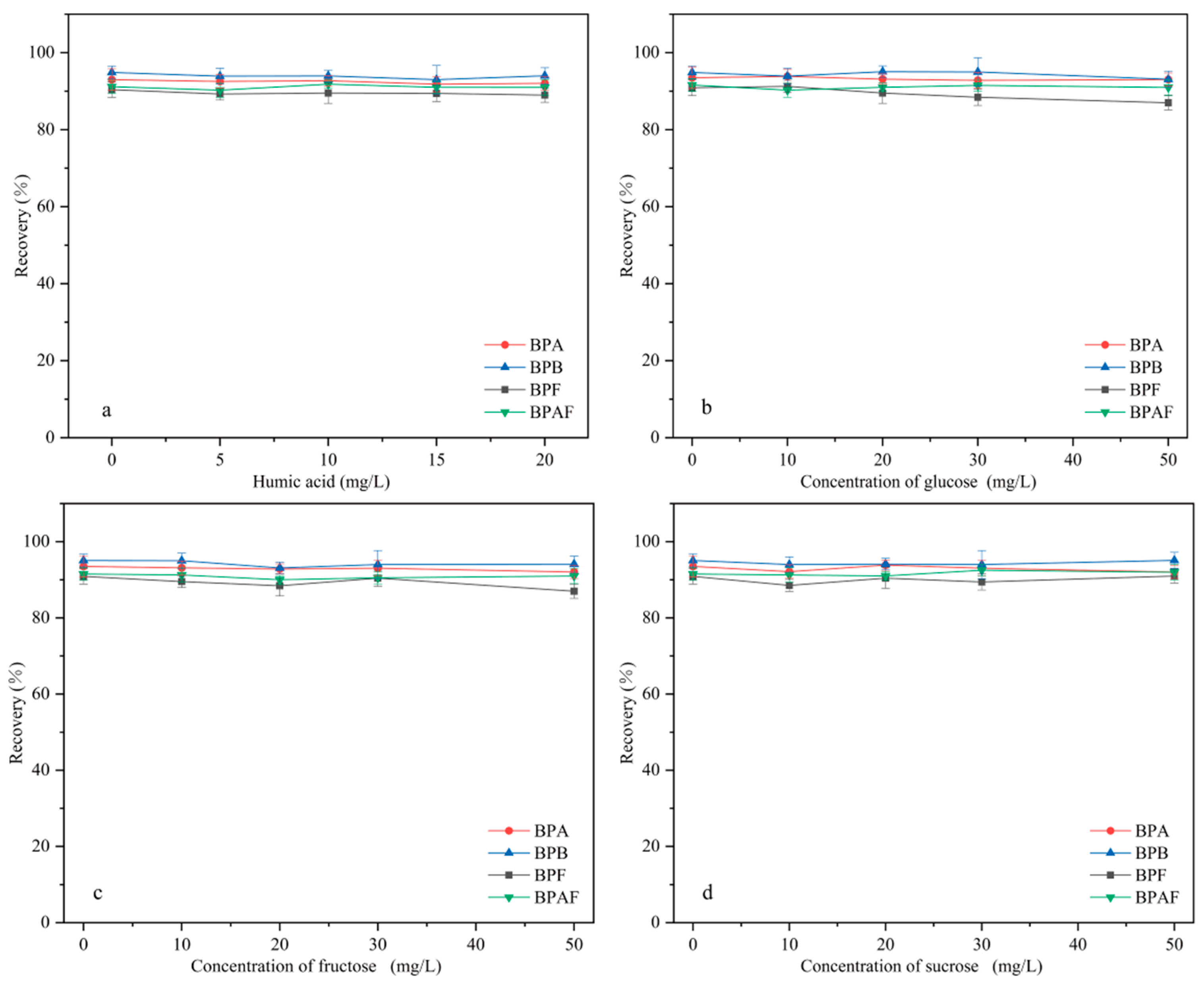 Molecules 29 00867 g011