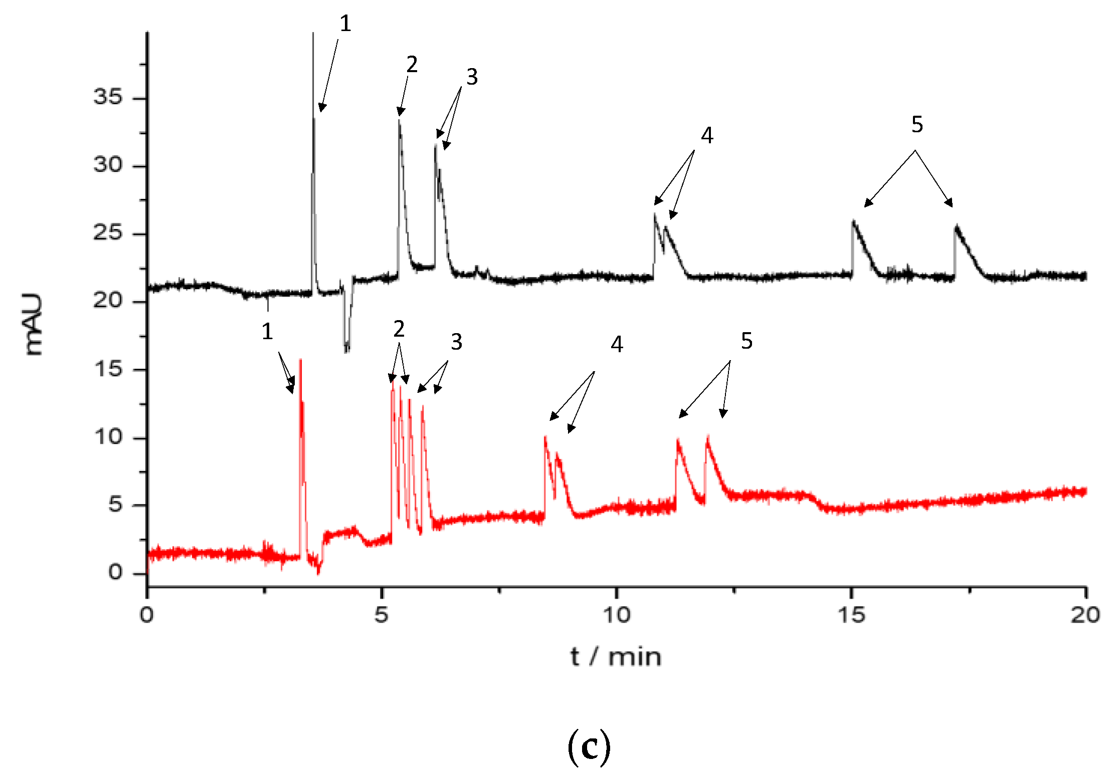 Molecules 29 00876 g002b