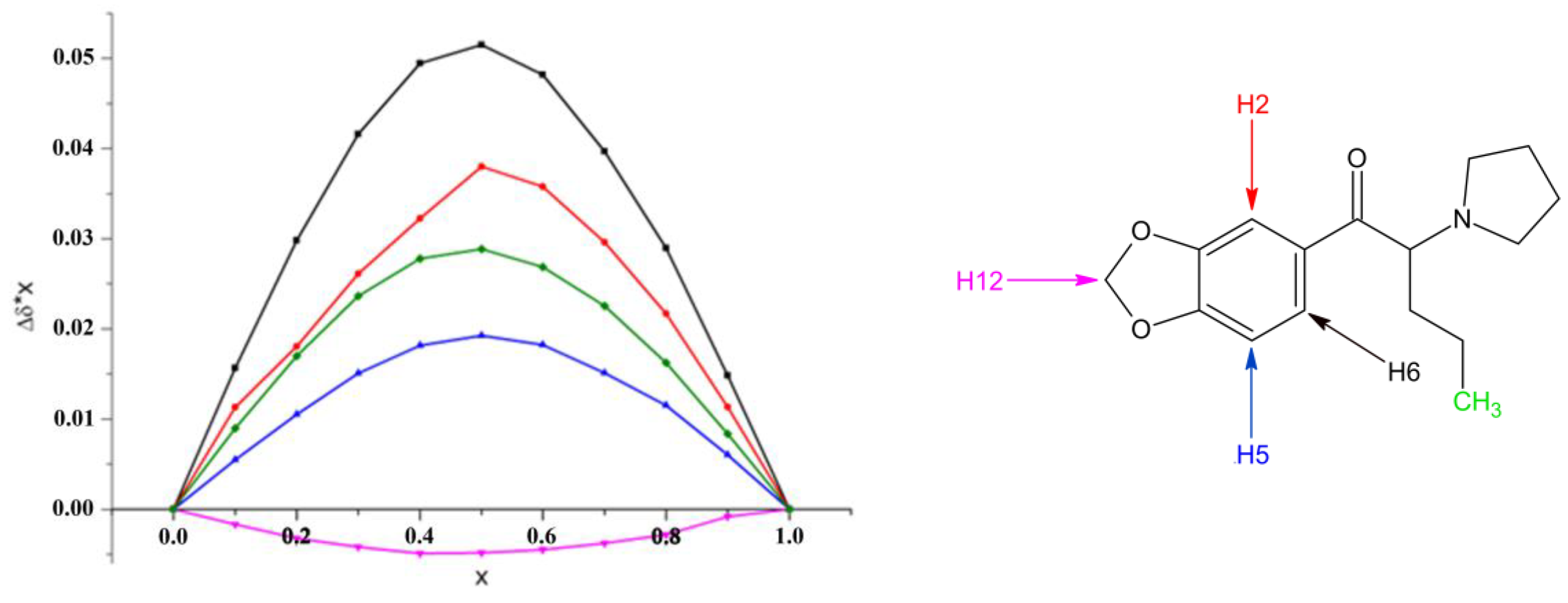Molecules 29 00876 g003