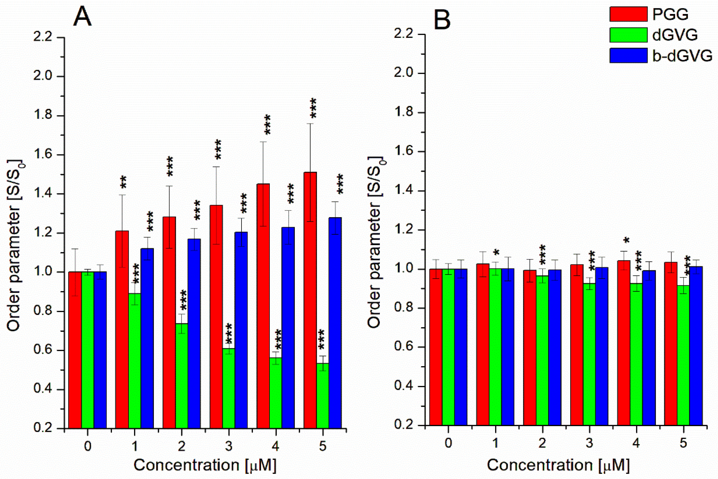 Molecules 29 00879 g002