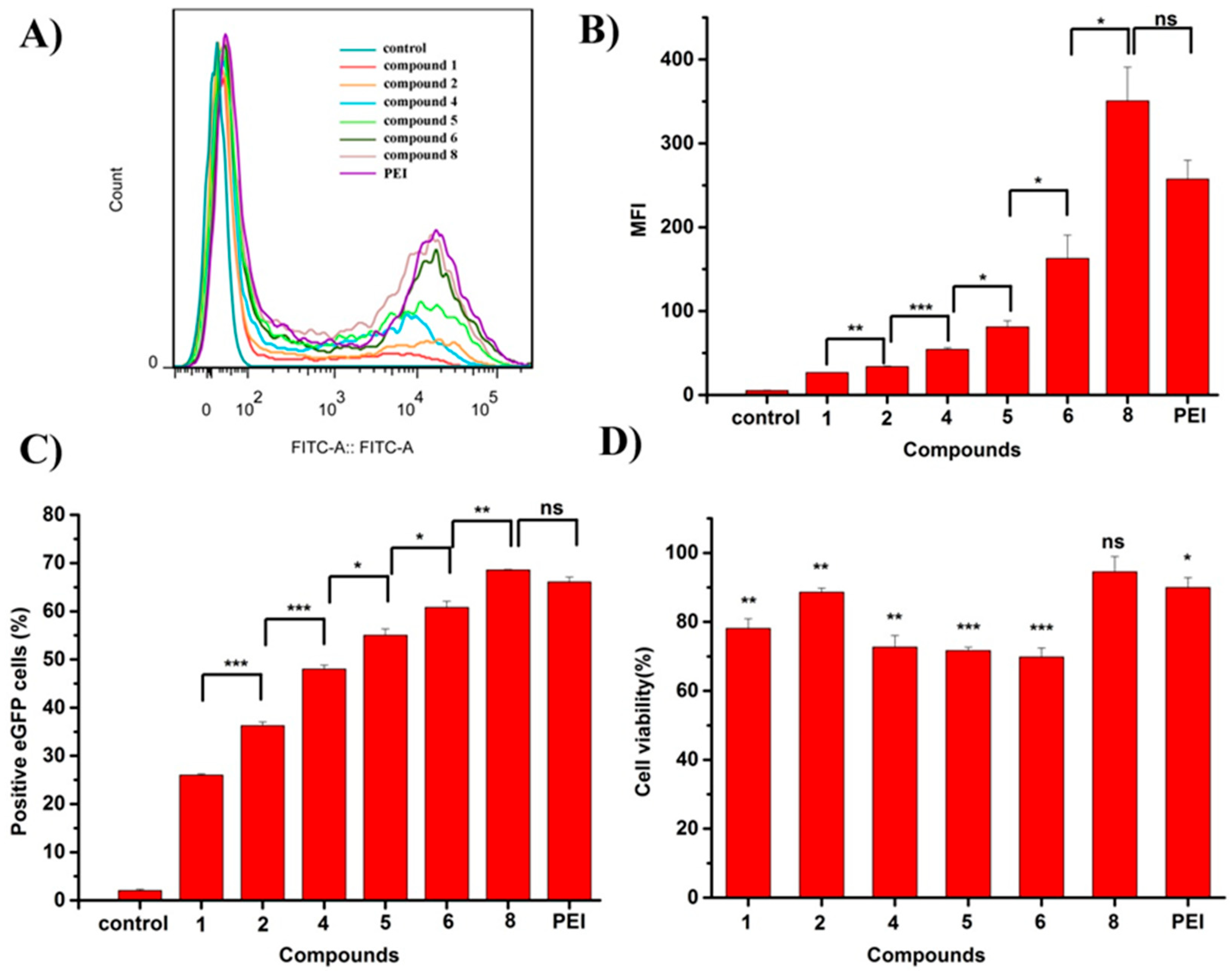 Molecules 29 00932 g002