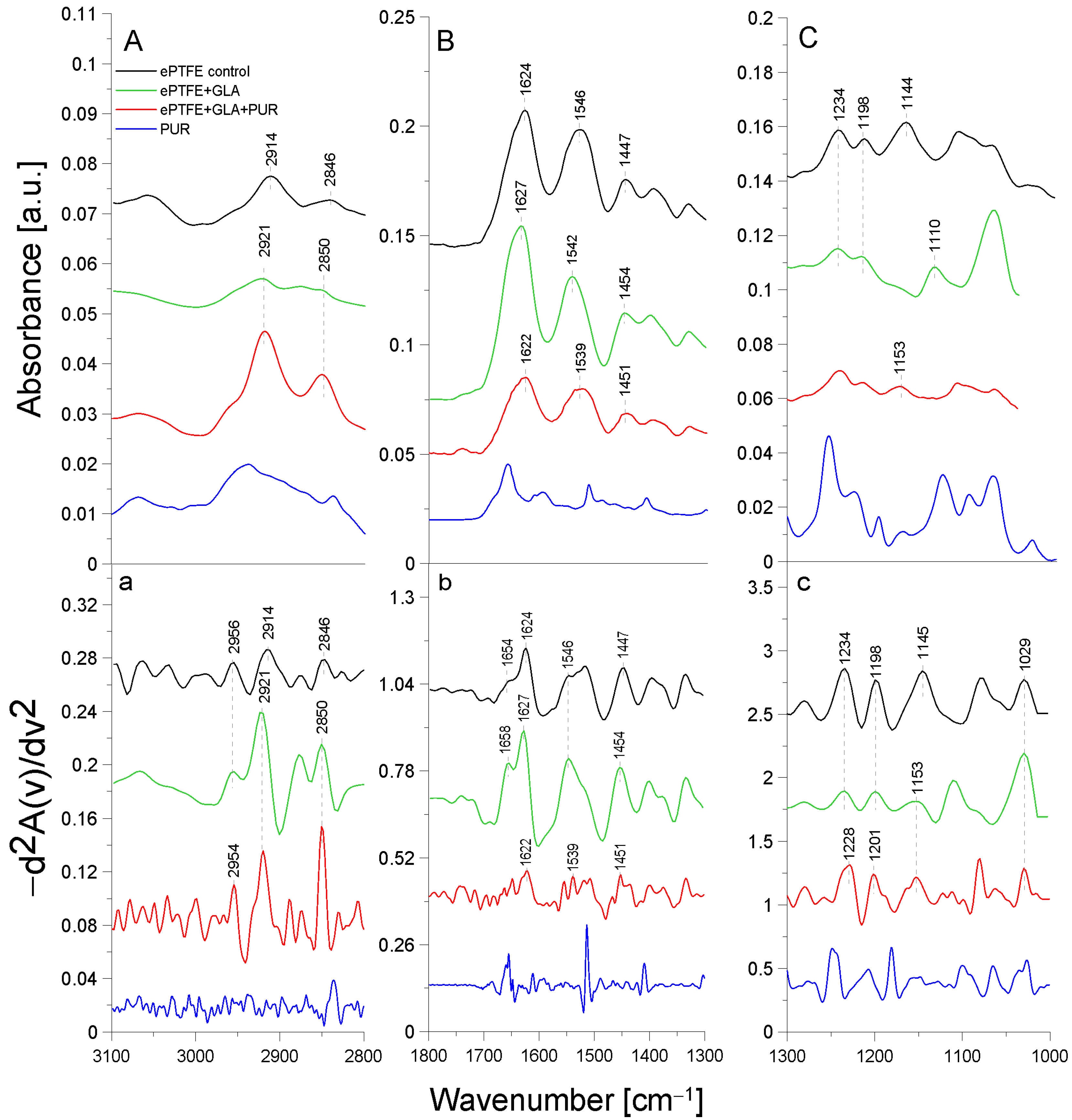 Molecules 29 00935 g003