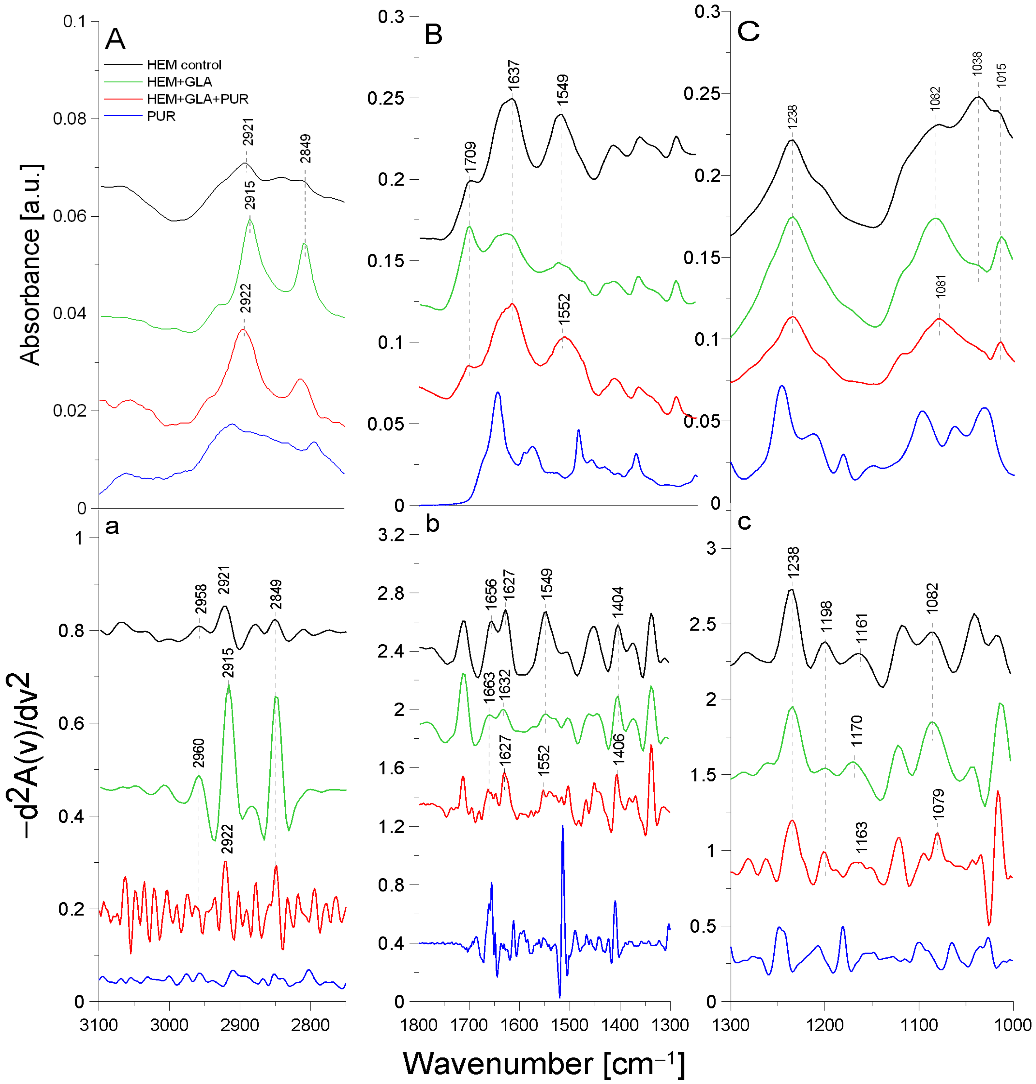 Molecules 29 00935 g005