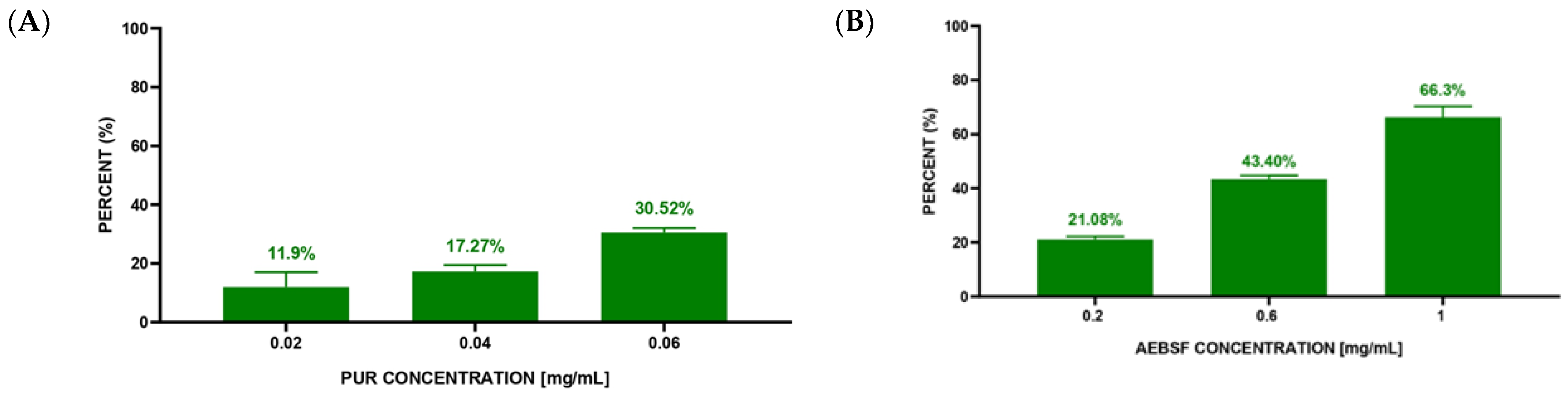 Molecules 29 00935 g007