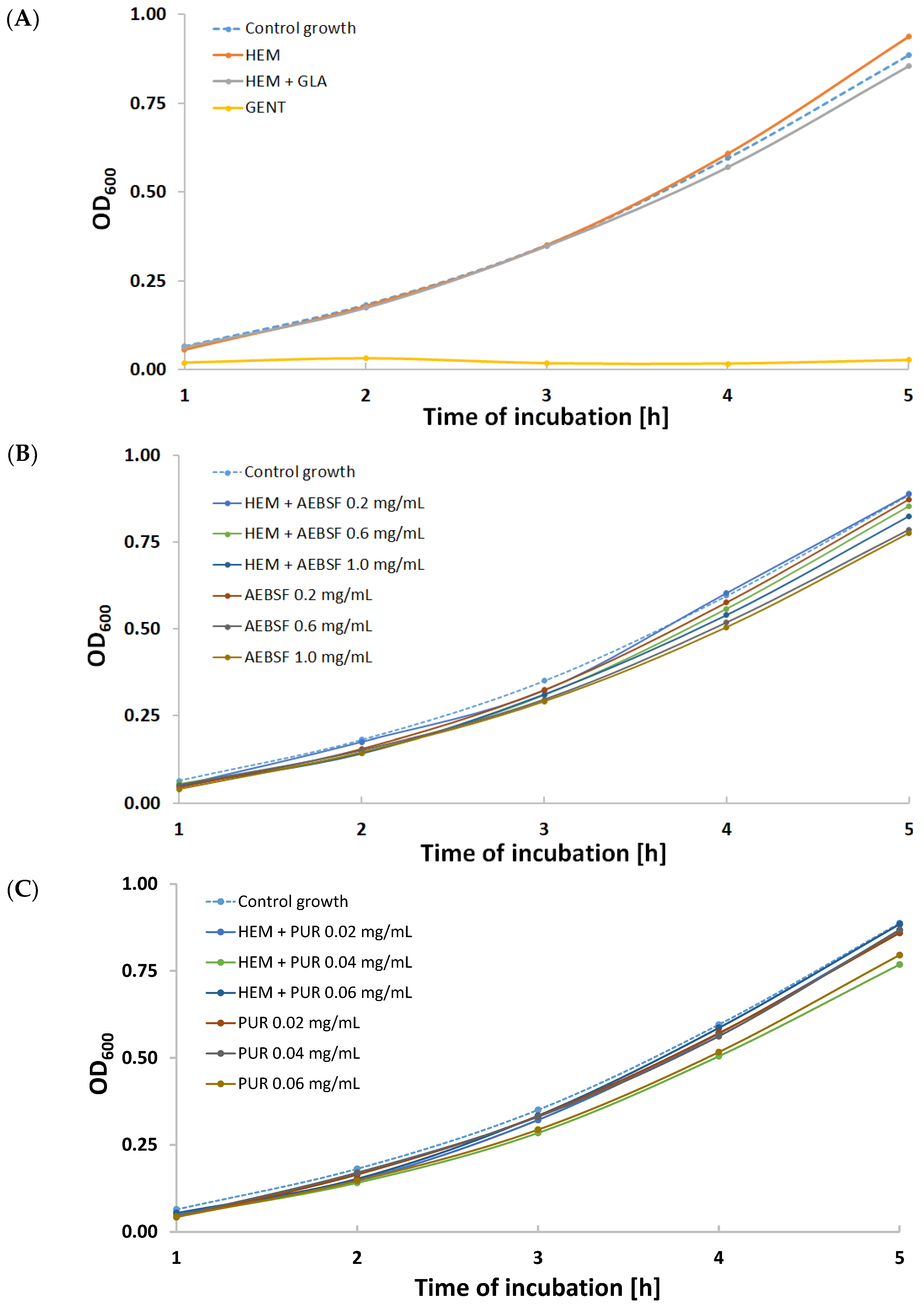 Molecules 29 00935 g008
