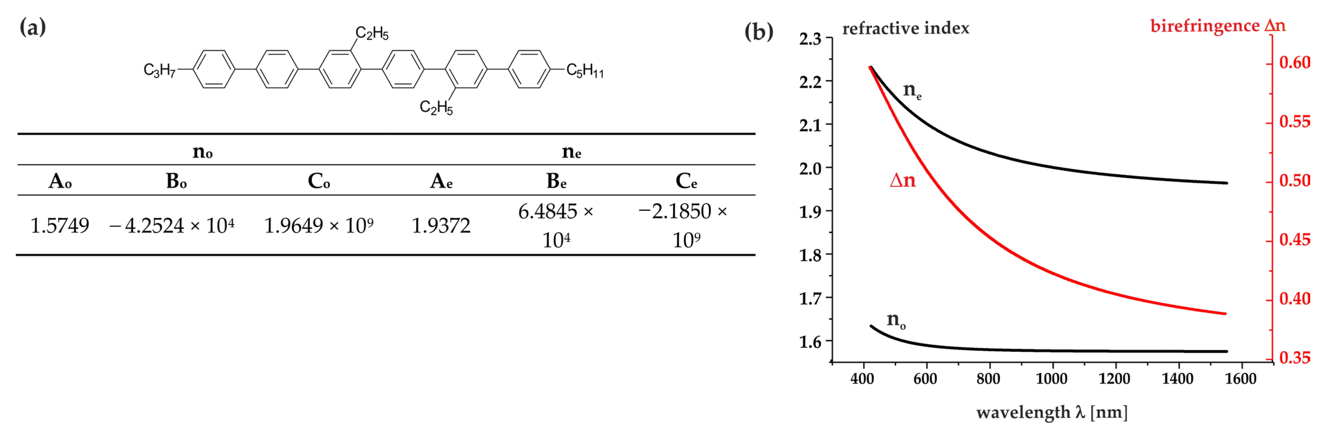 Molecules 29 00946 g004
