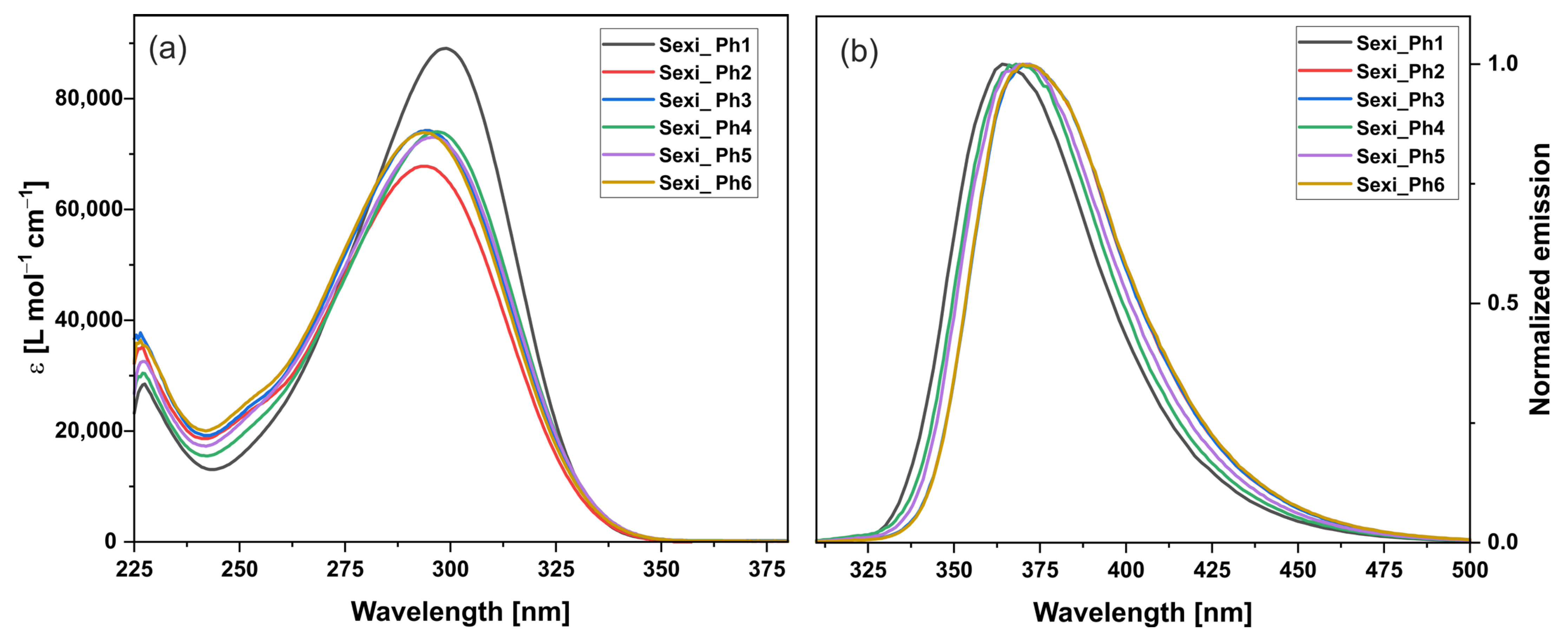 Molecules 29 00946 g005