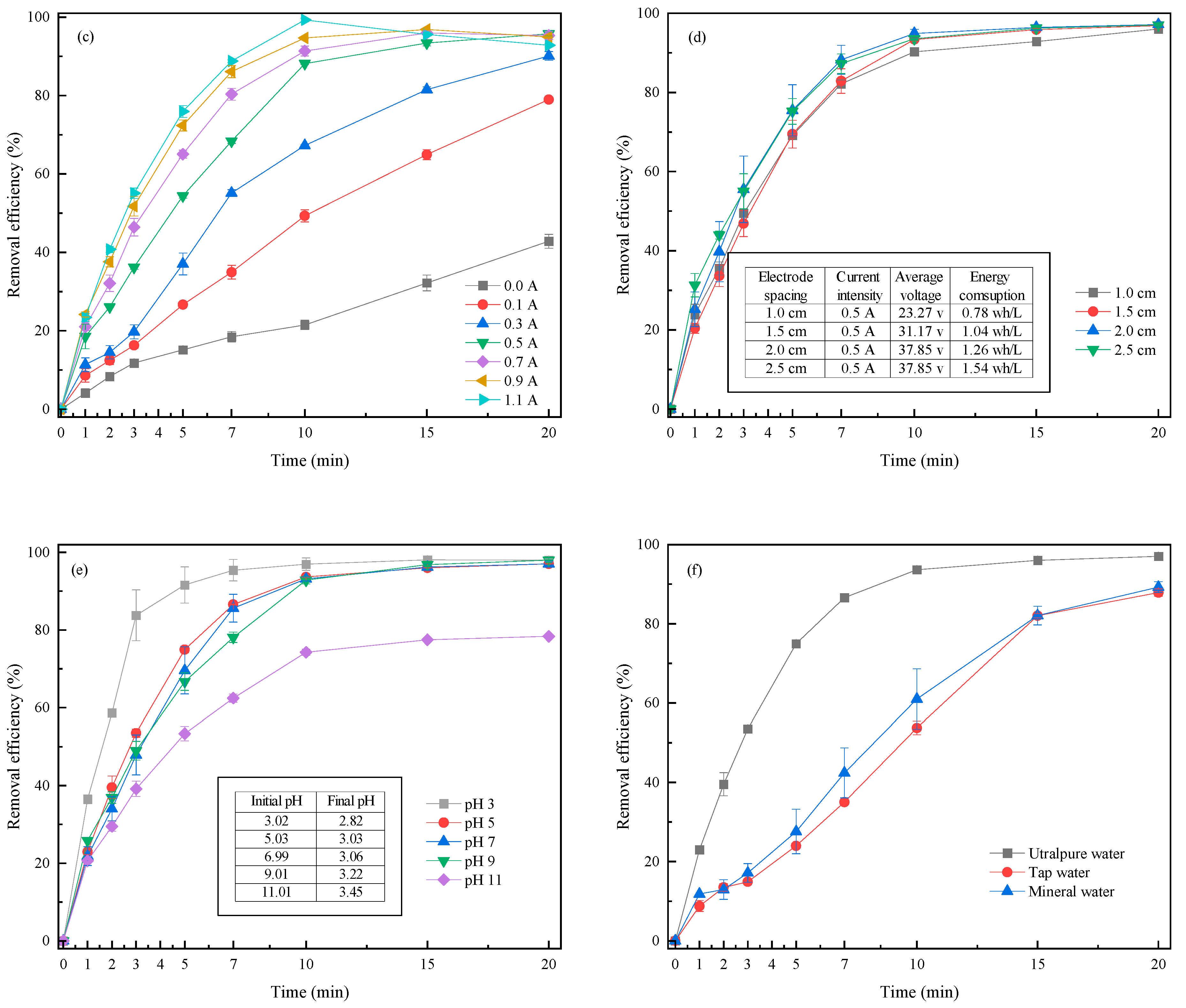 Molecules 29 00952 g002b