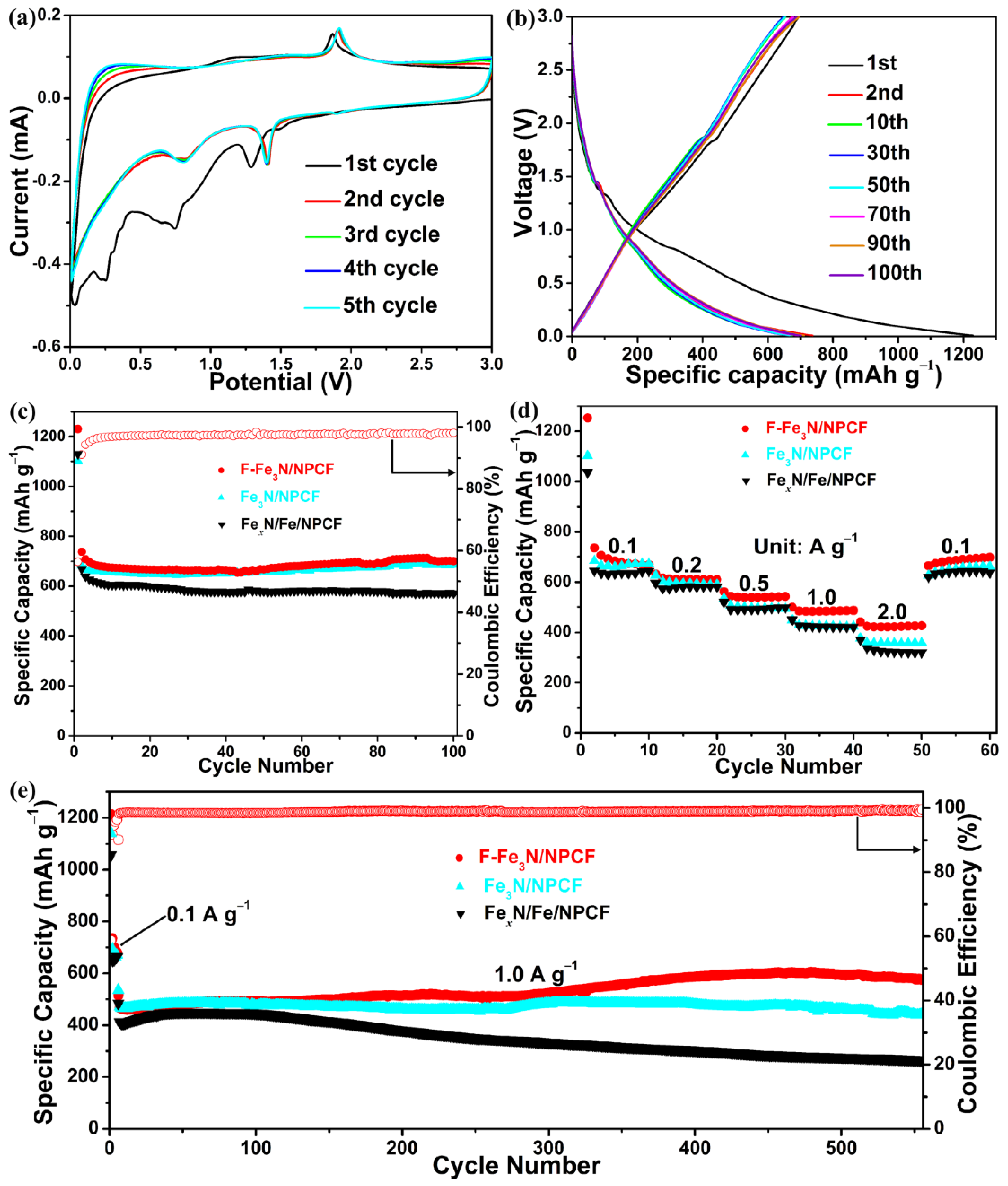 Molecules 29 00959 g005