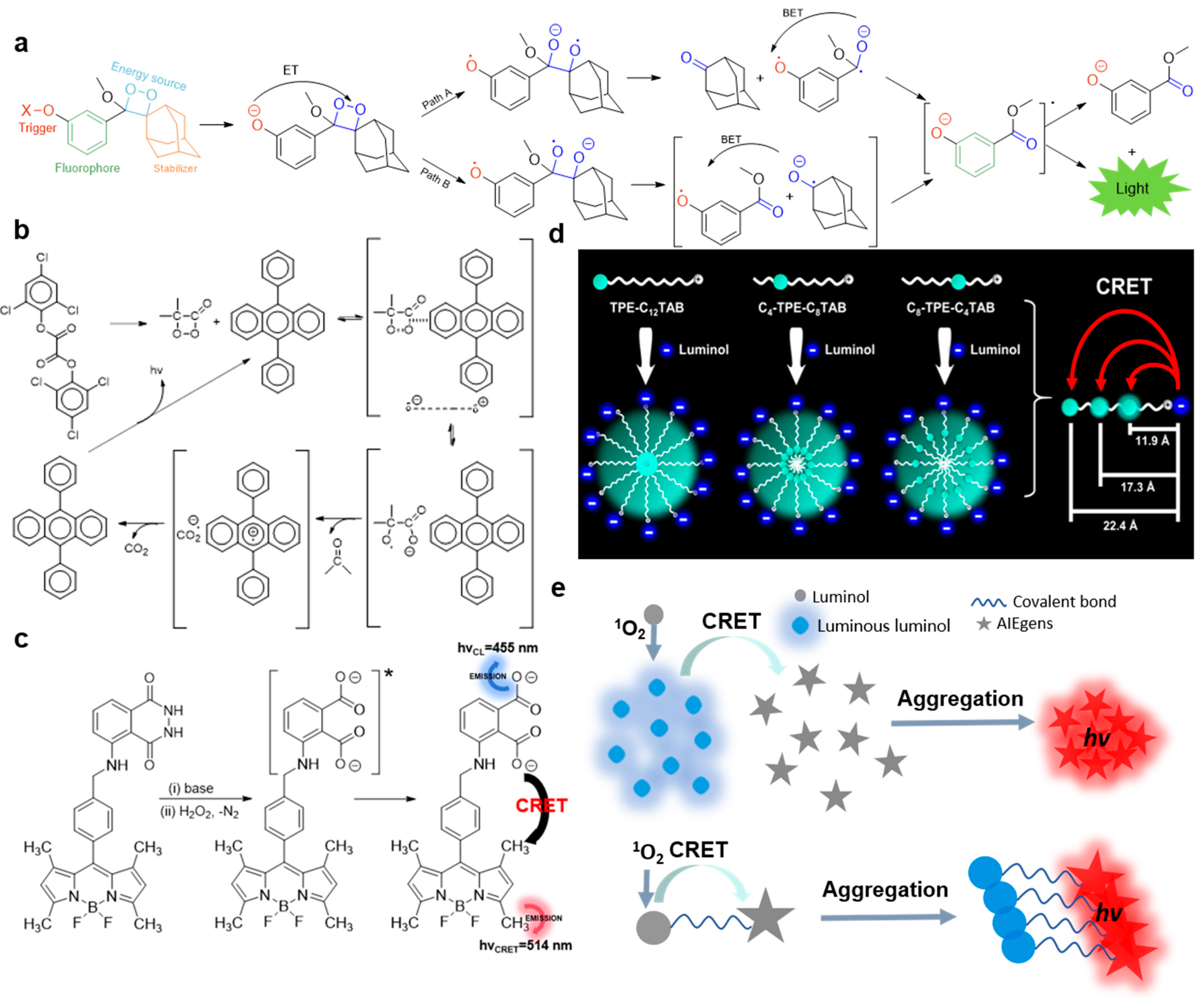 Molecules Free Full Text Aggregation Induced Emission Based