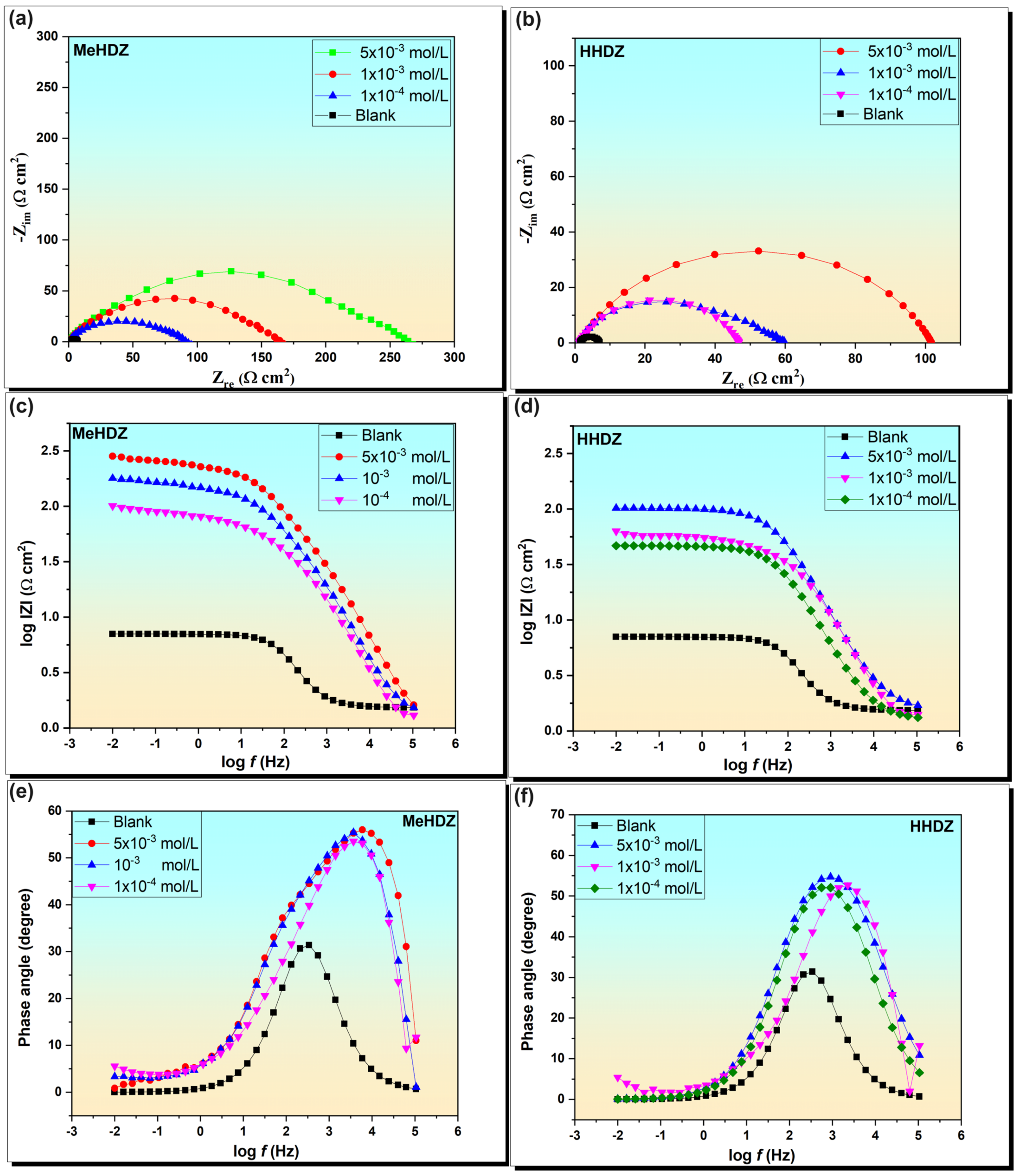Molecules 29 00985 g003