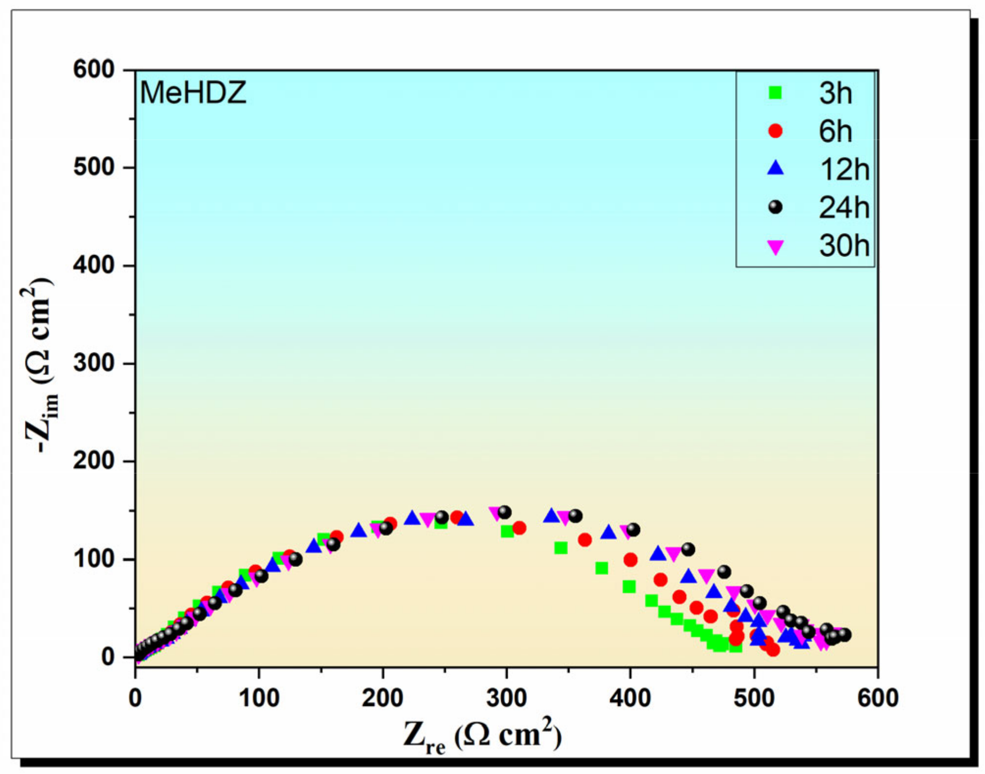Molecules 29 00985 g005