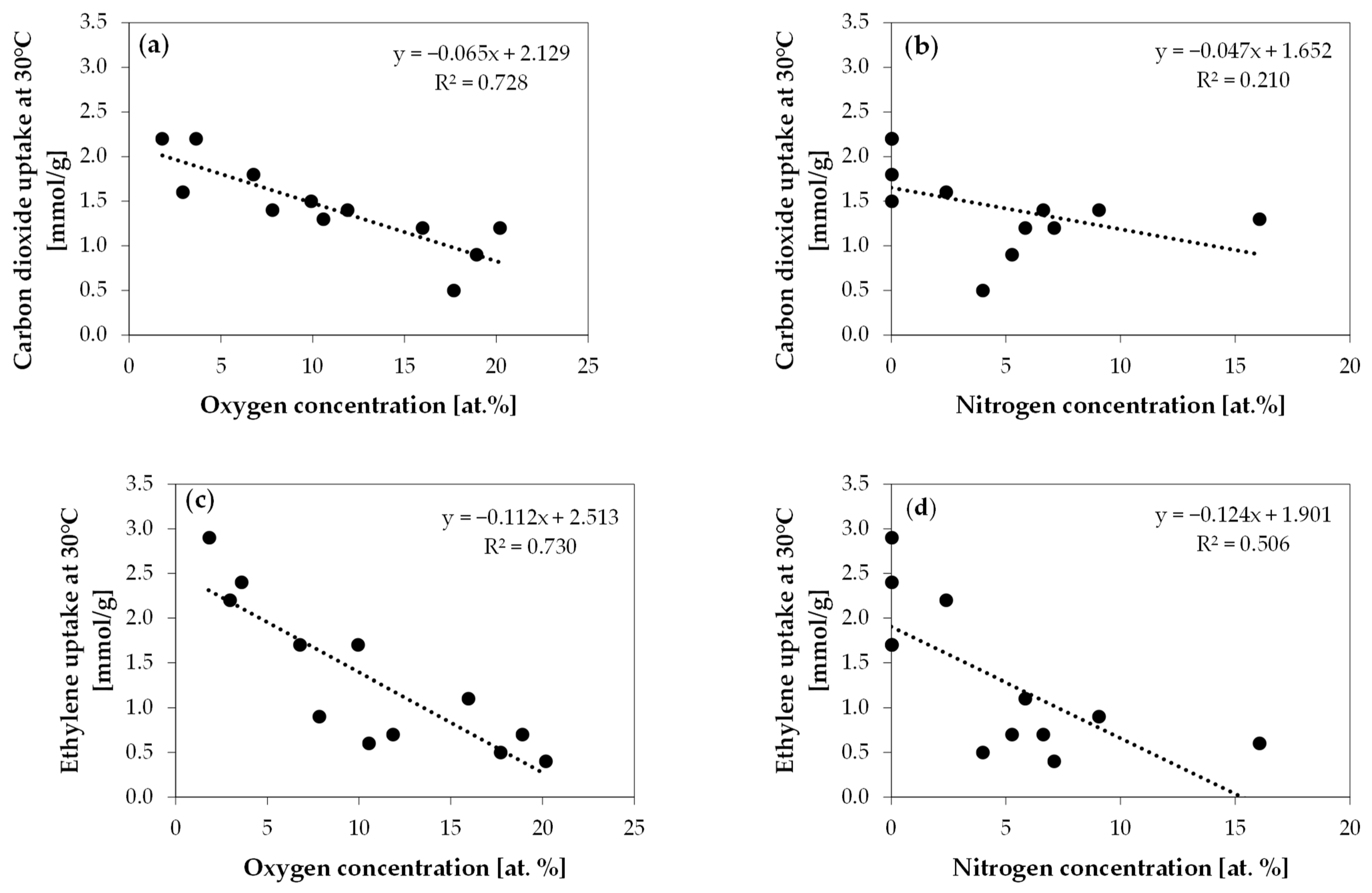 Molecules 29 00987 g003
