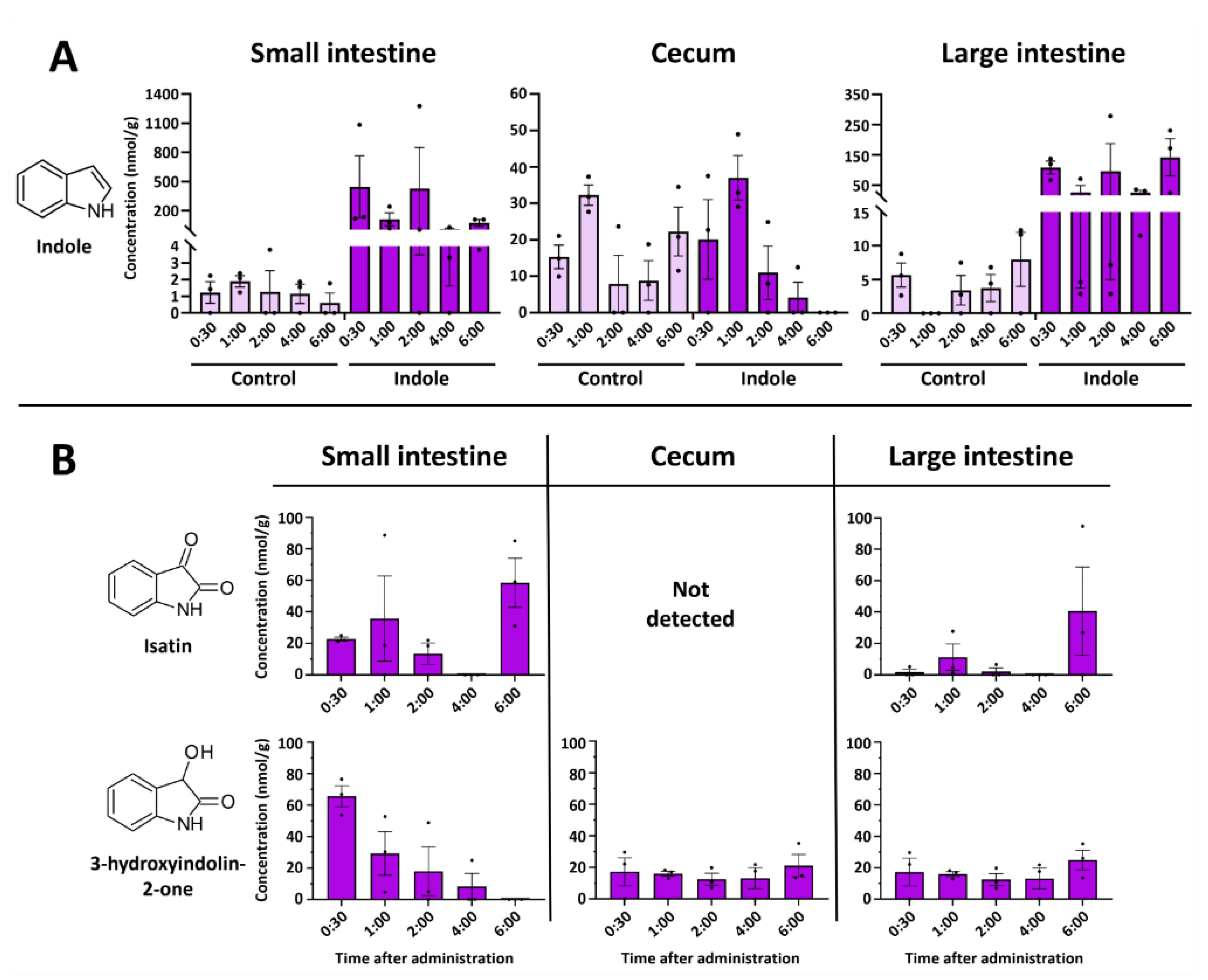 Molecules 29 00993 g003