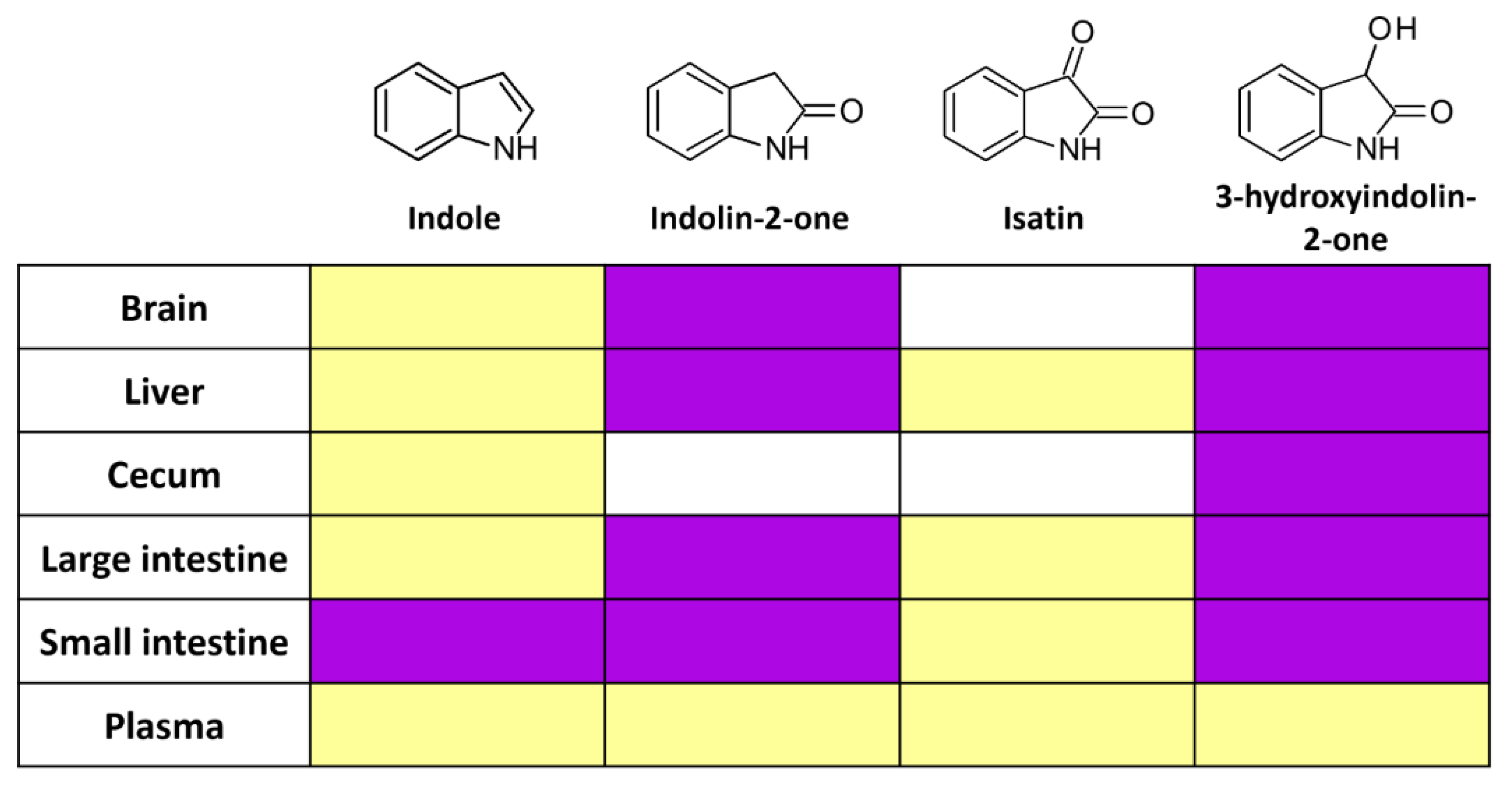 Molecules 29 00993 g004