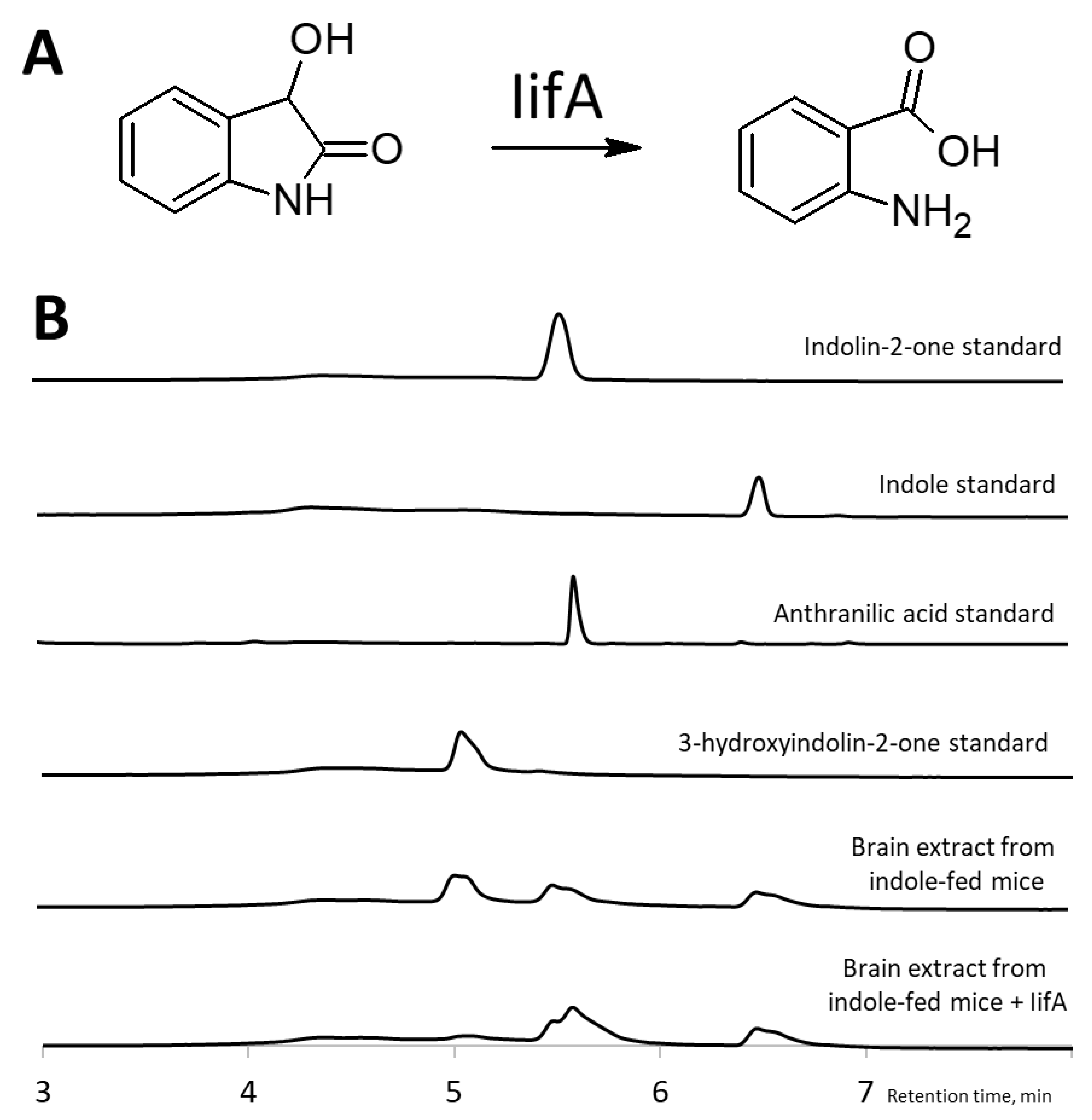 Molecules 29 00993 g005