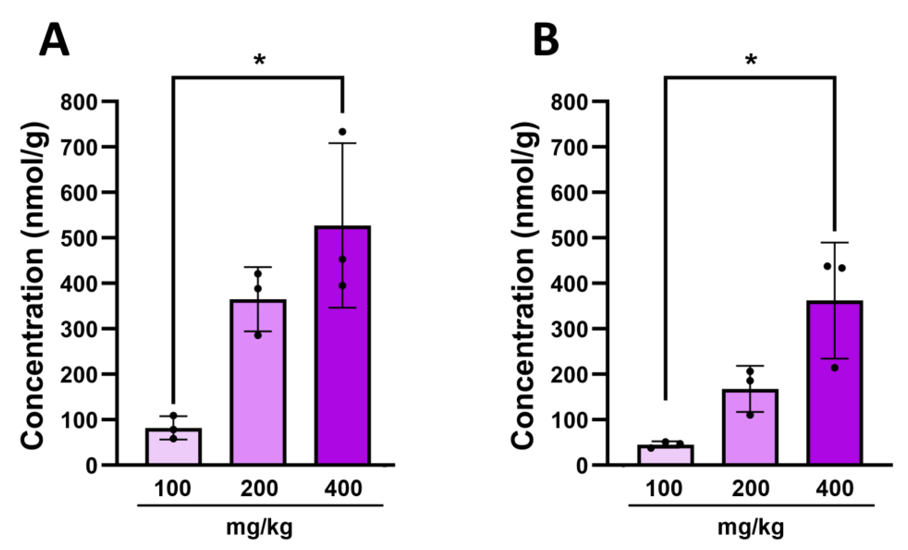 Molecules 29 00993 g006
