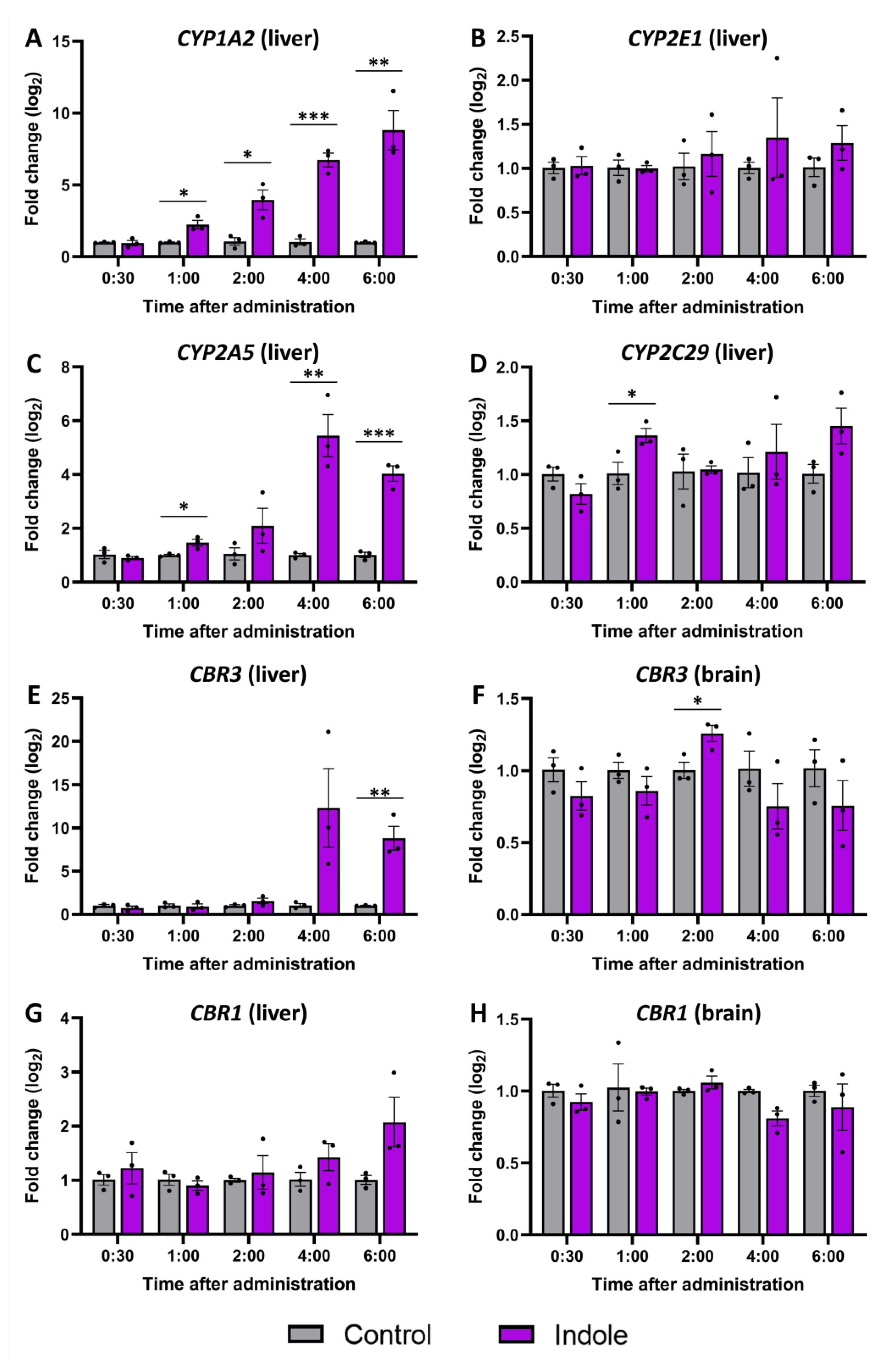 Molecules 29 00993 g007