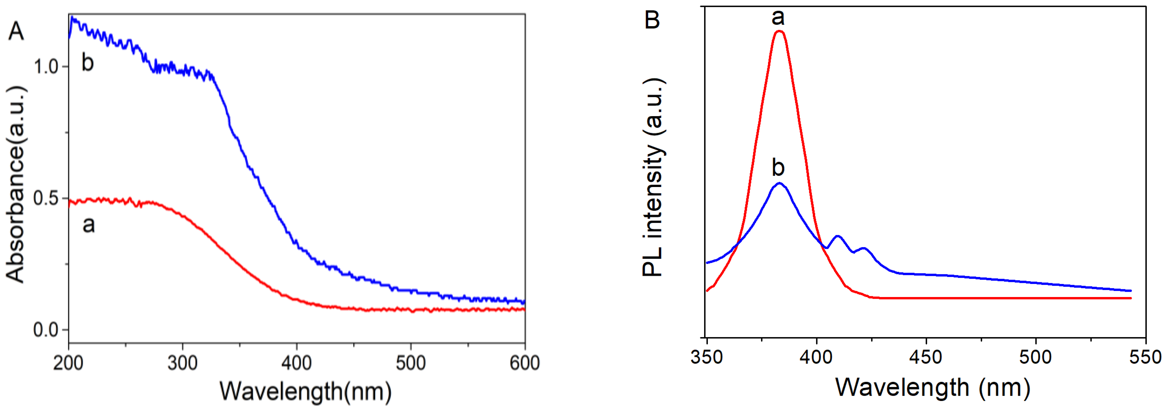 Molecules 29 01002 g002