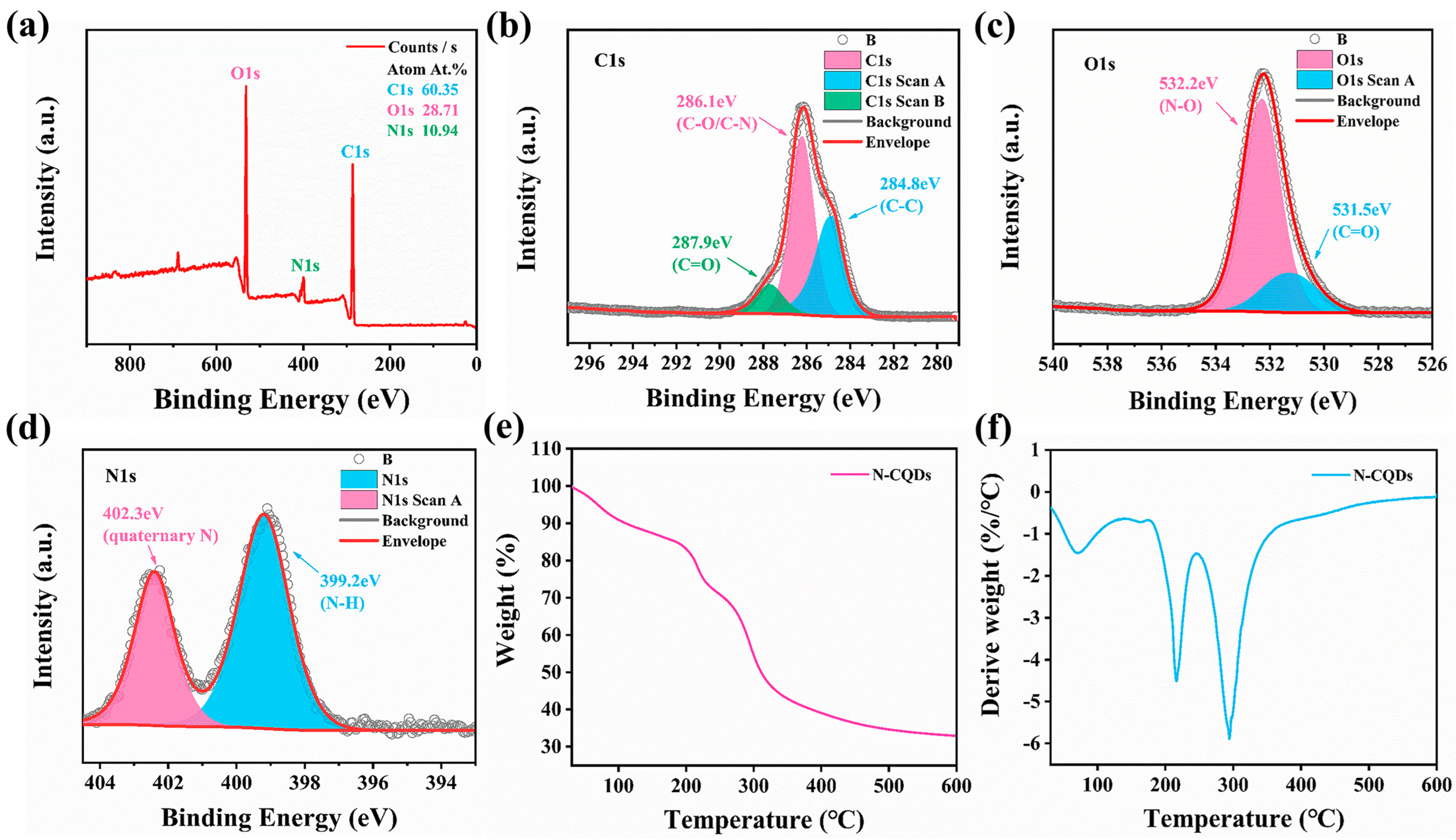 Molecules 29 01013 g003