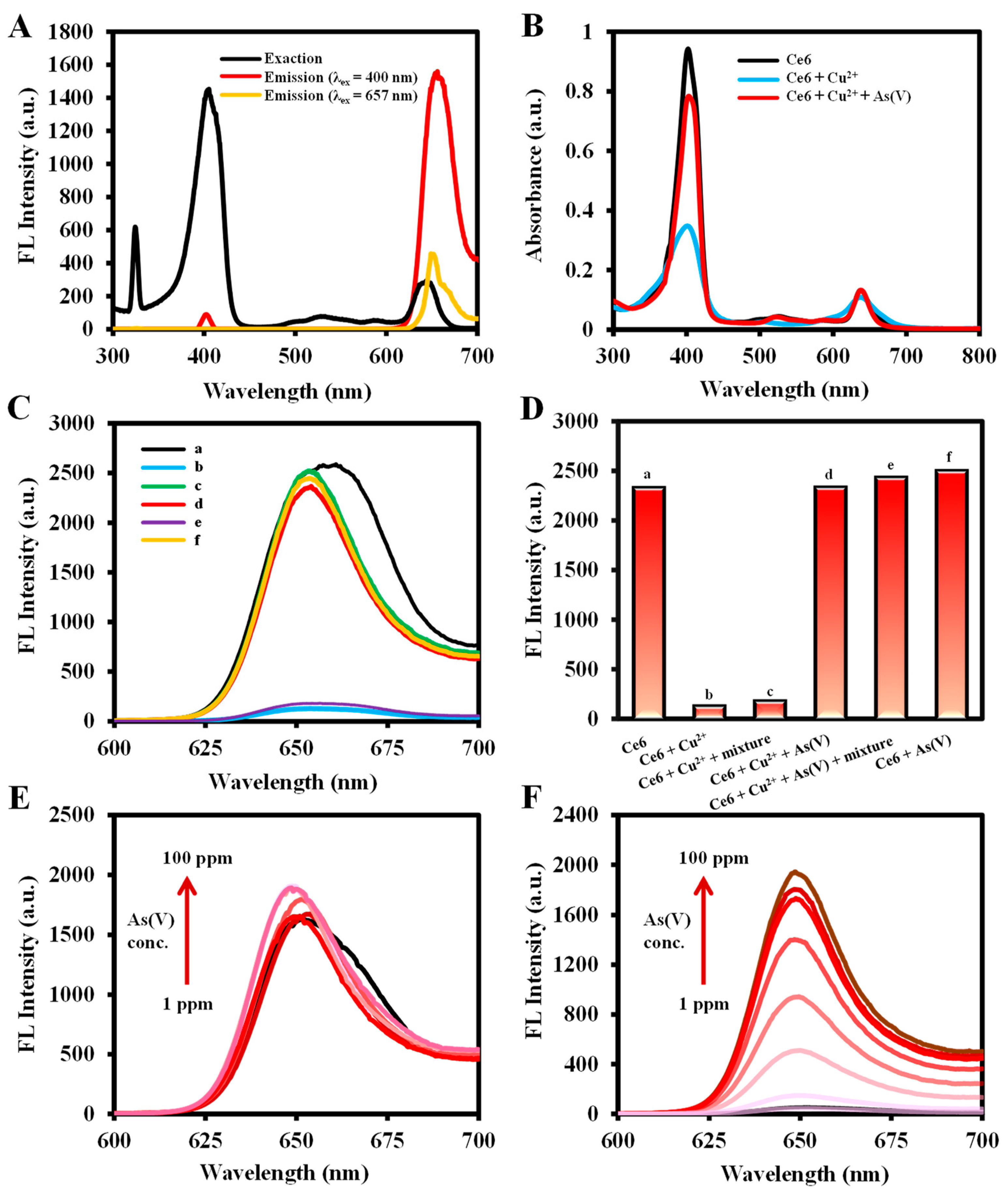 Molecules 29 01015 g003