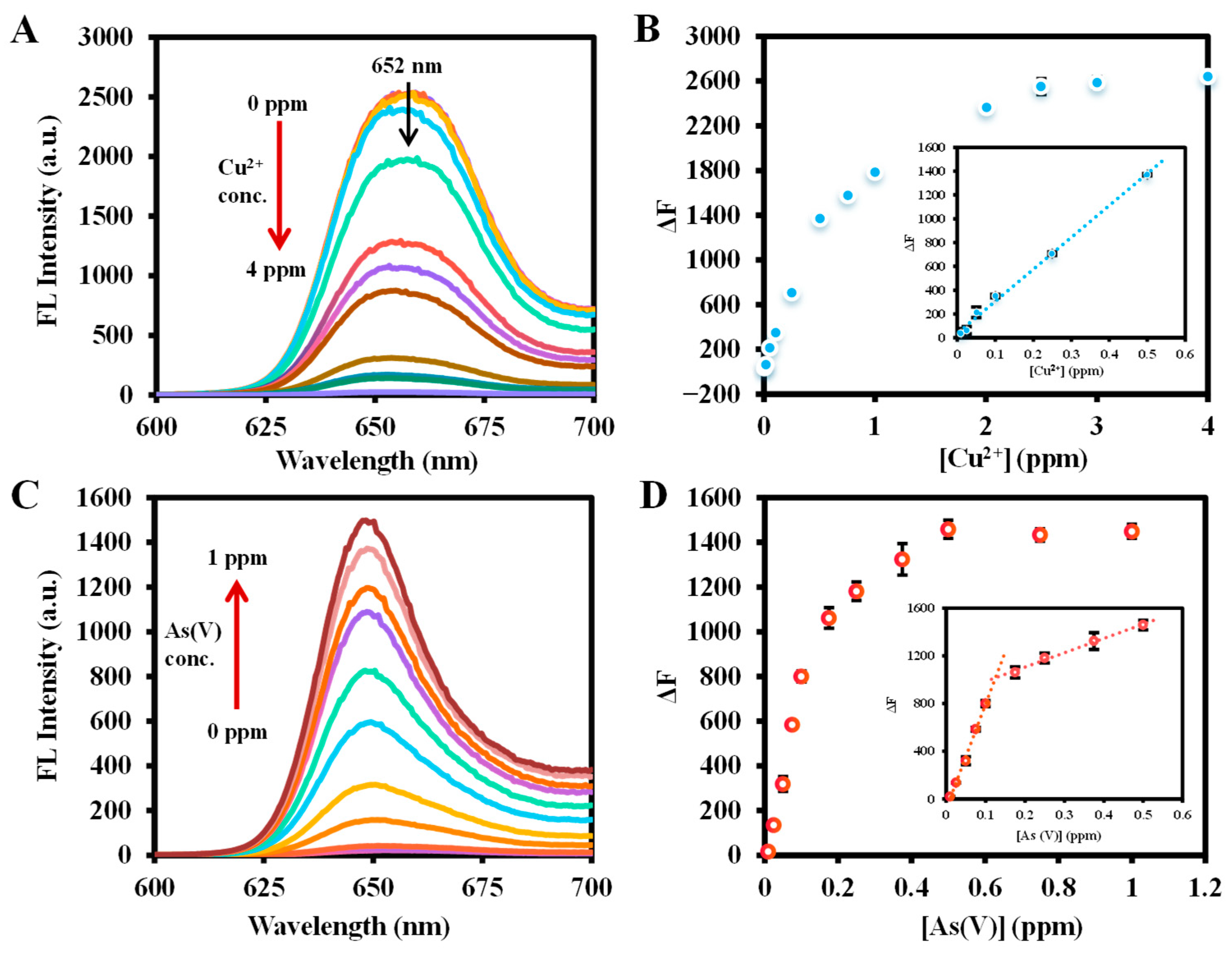 Molecules 29 01015 g006