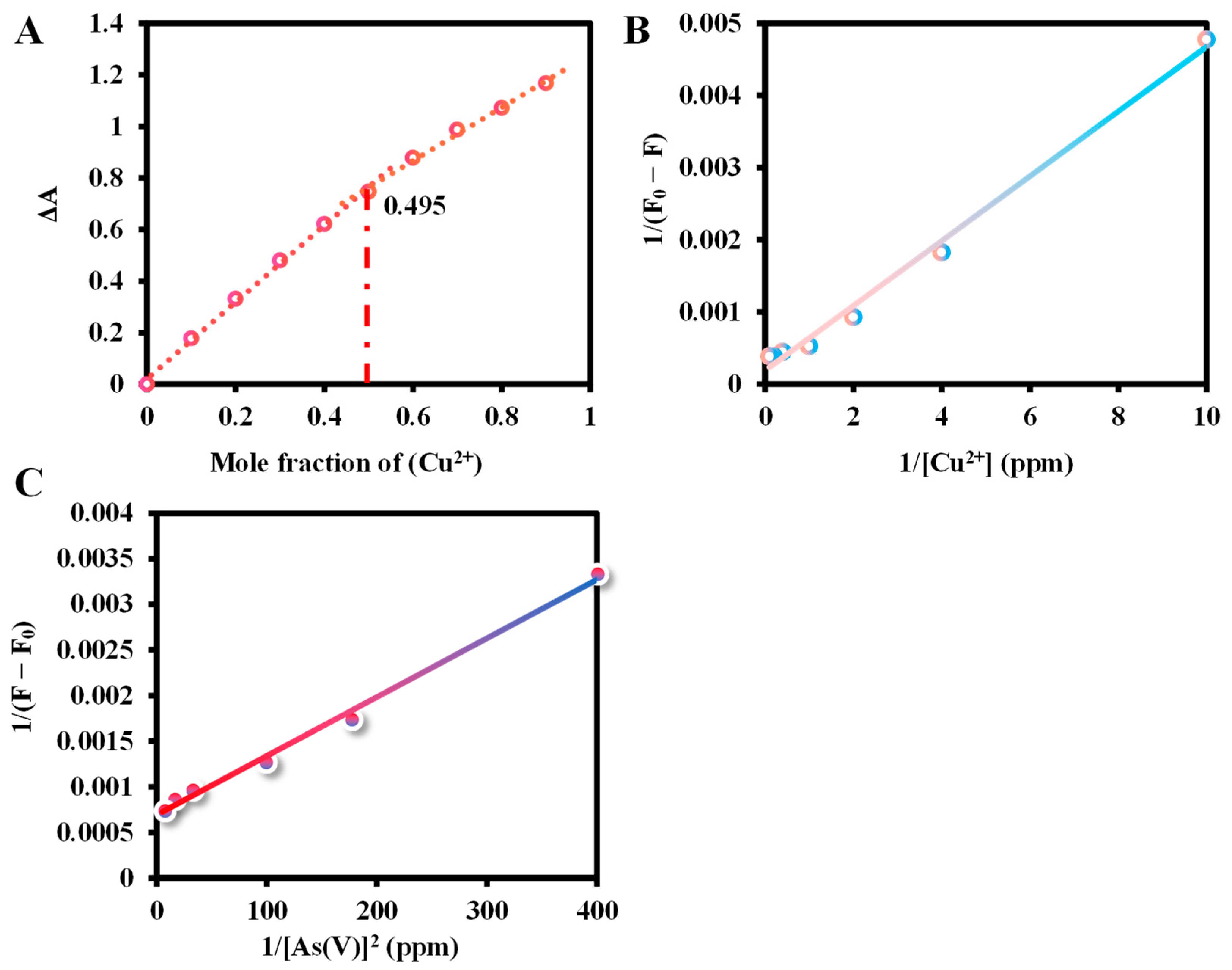 Molecules 29 01015 g007