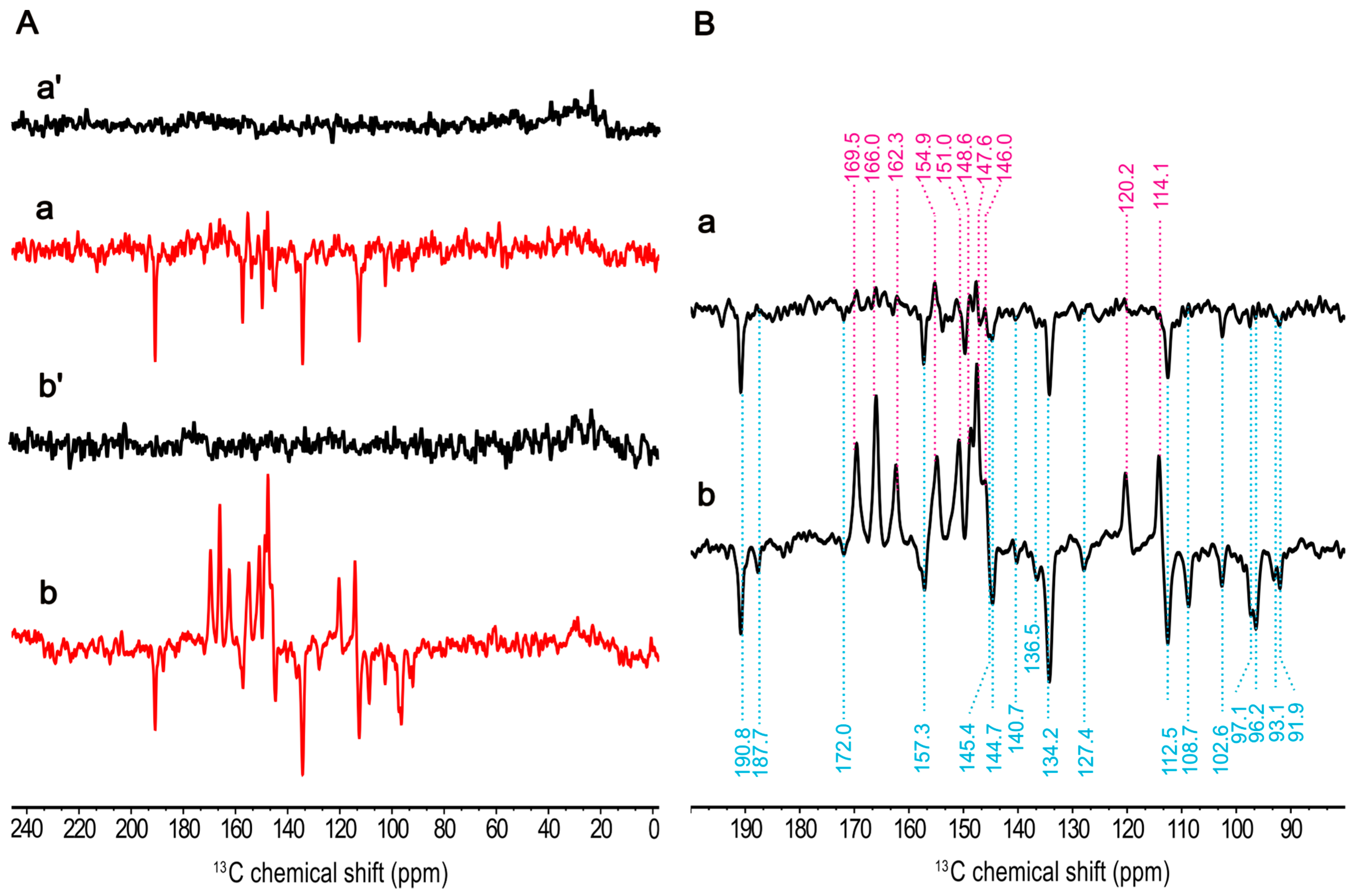 Molecules 29 01021 g004 Molecules 29 01021 g004