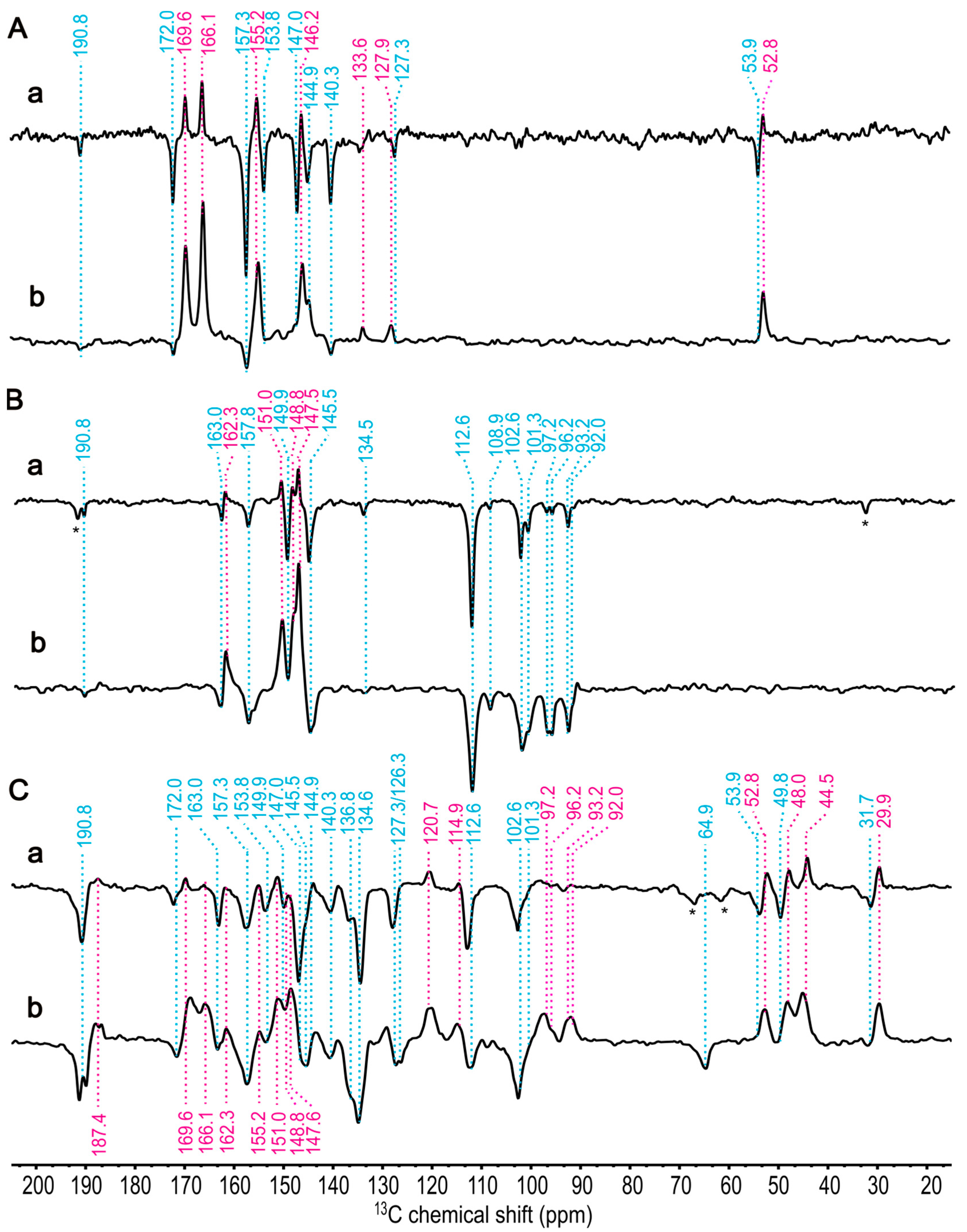 Molecules 29 01021 g006 Molecules 29 01021 g006