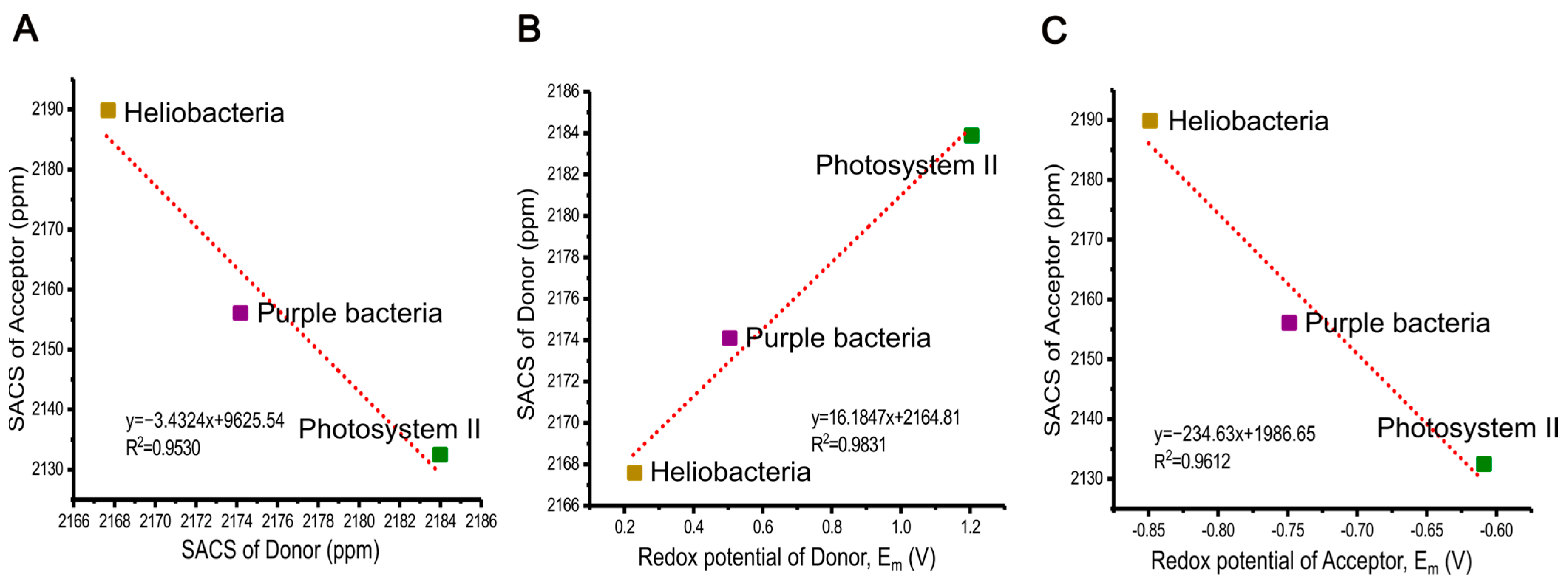 Molecules 29 01021 g008 Molecules 29 01021 g008