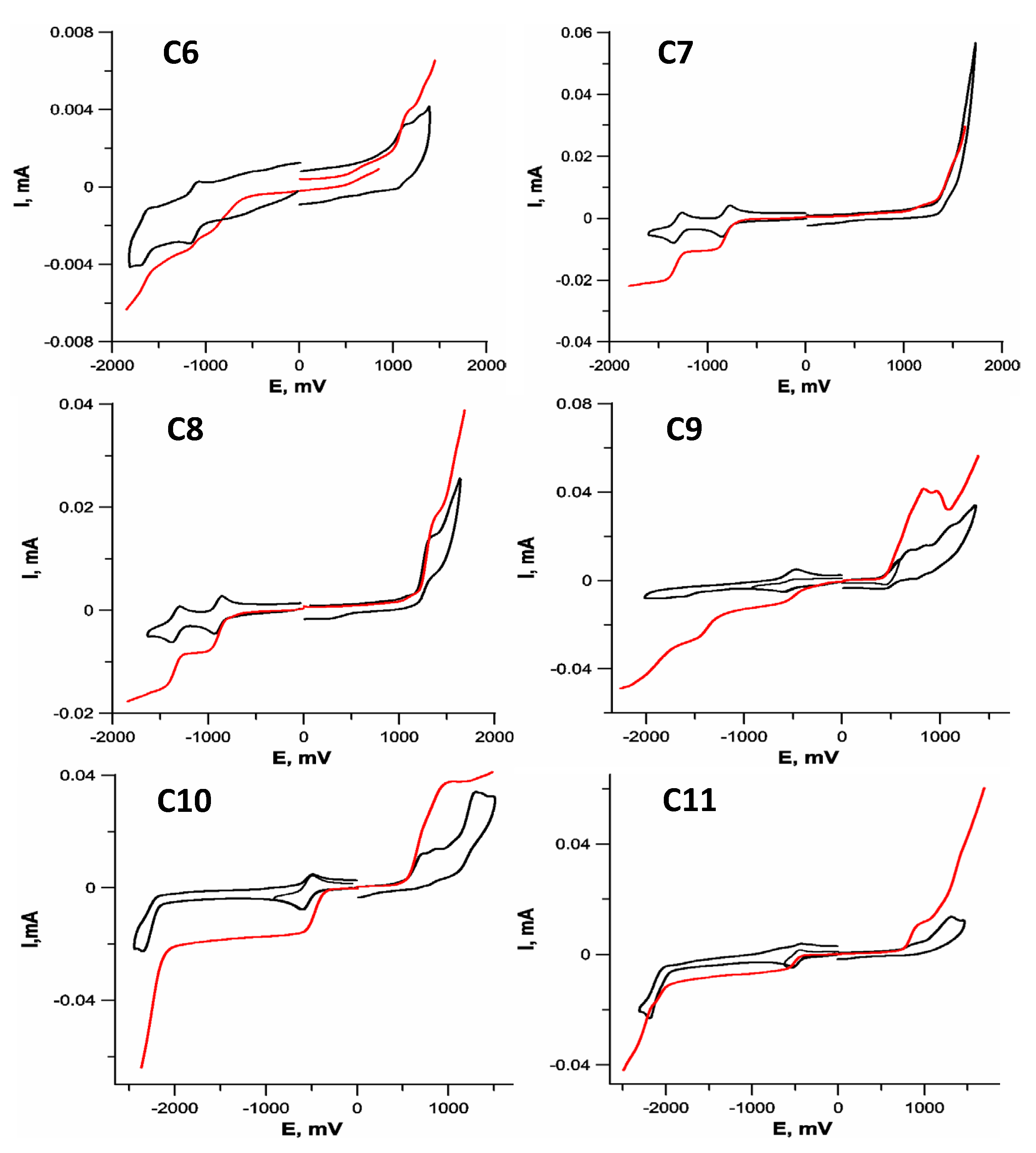 Molecules 29 01032 g002