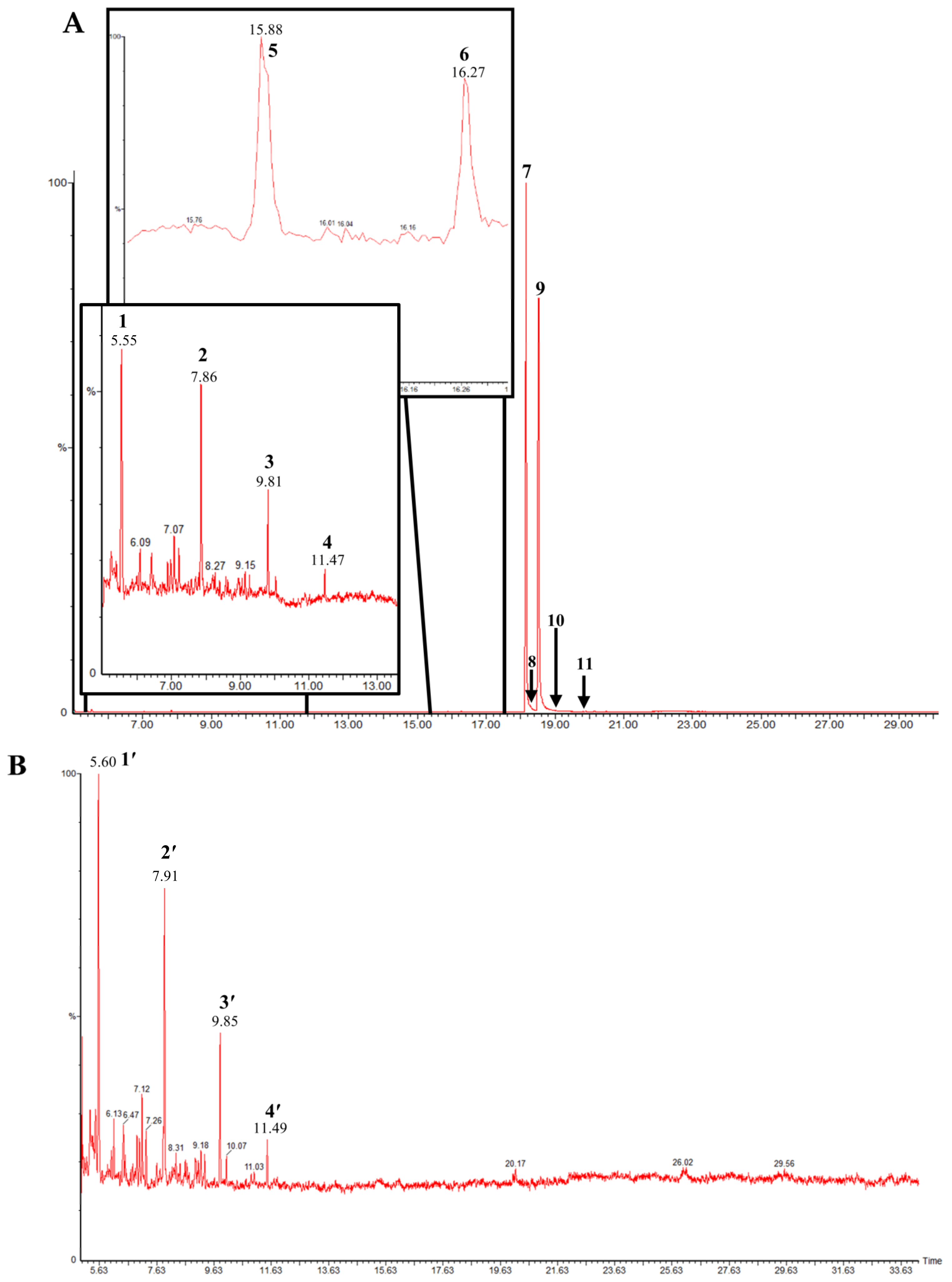 Molecules 29 01033 g001 Molecules 29 01033 g001