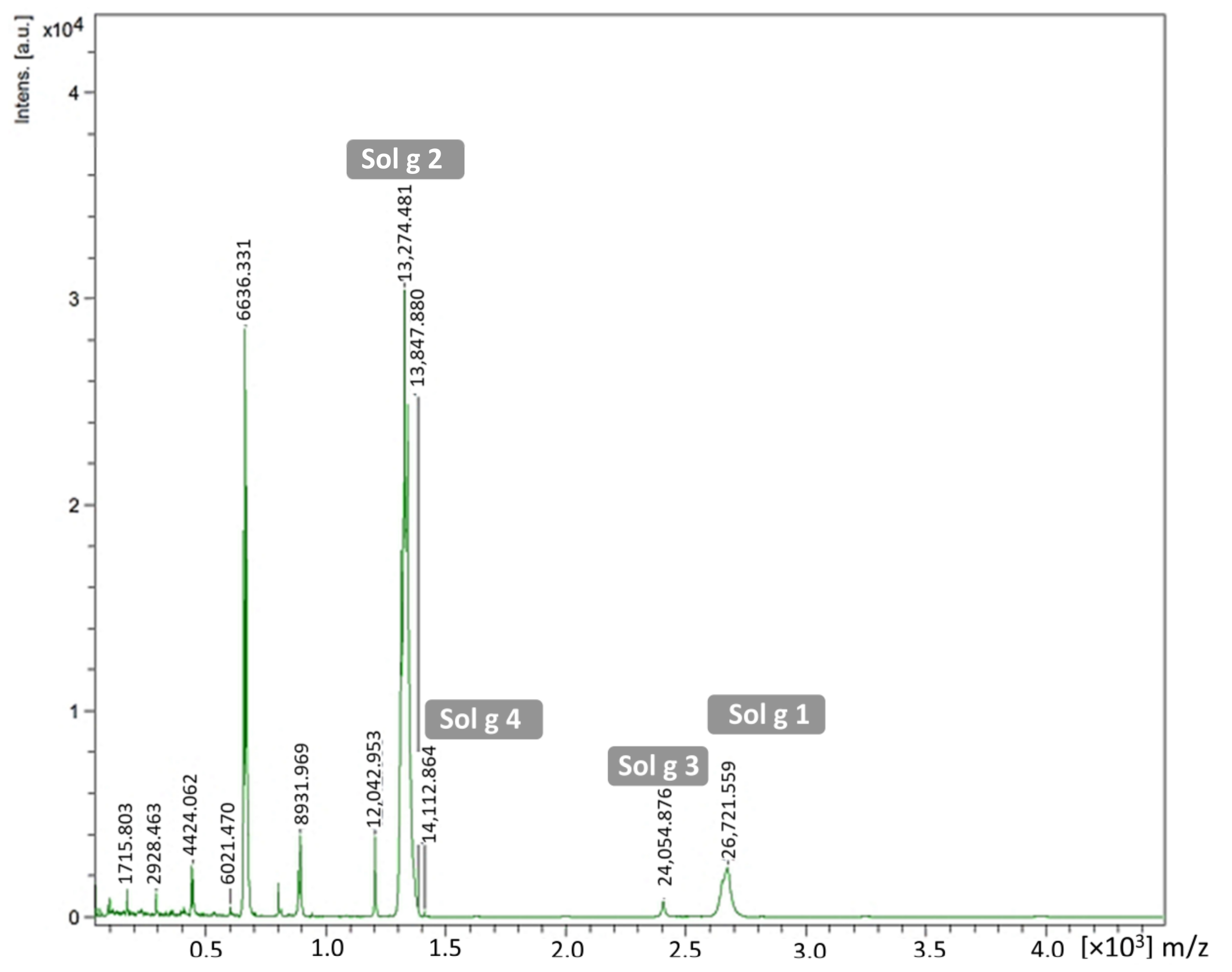 Molecules 29 01033 g002 Molecules 29 01033 g002