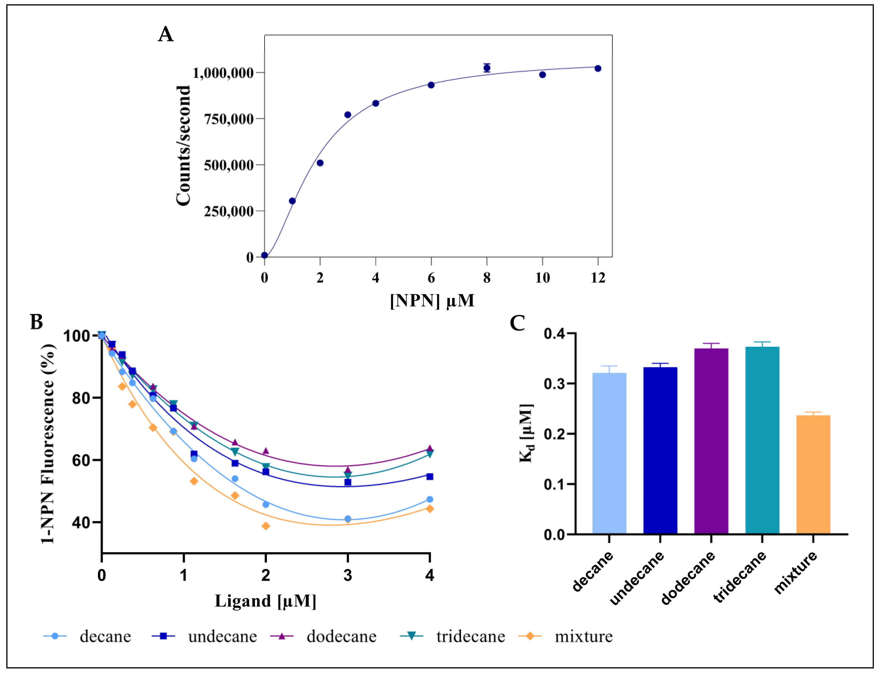 Molecules 29 01033 g003 Molecules 29 01033 g003