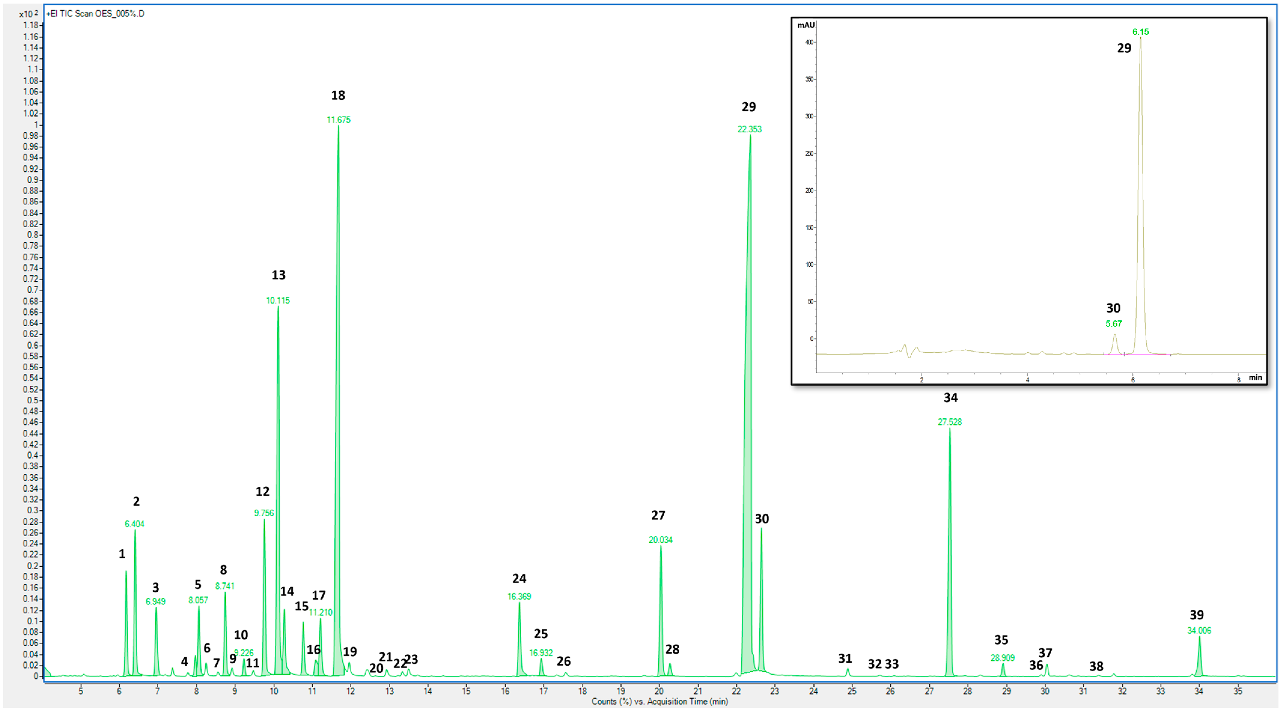 Molecules 29 01041 g002