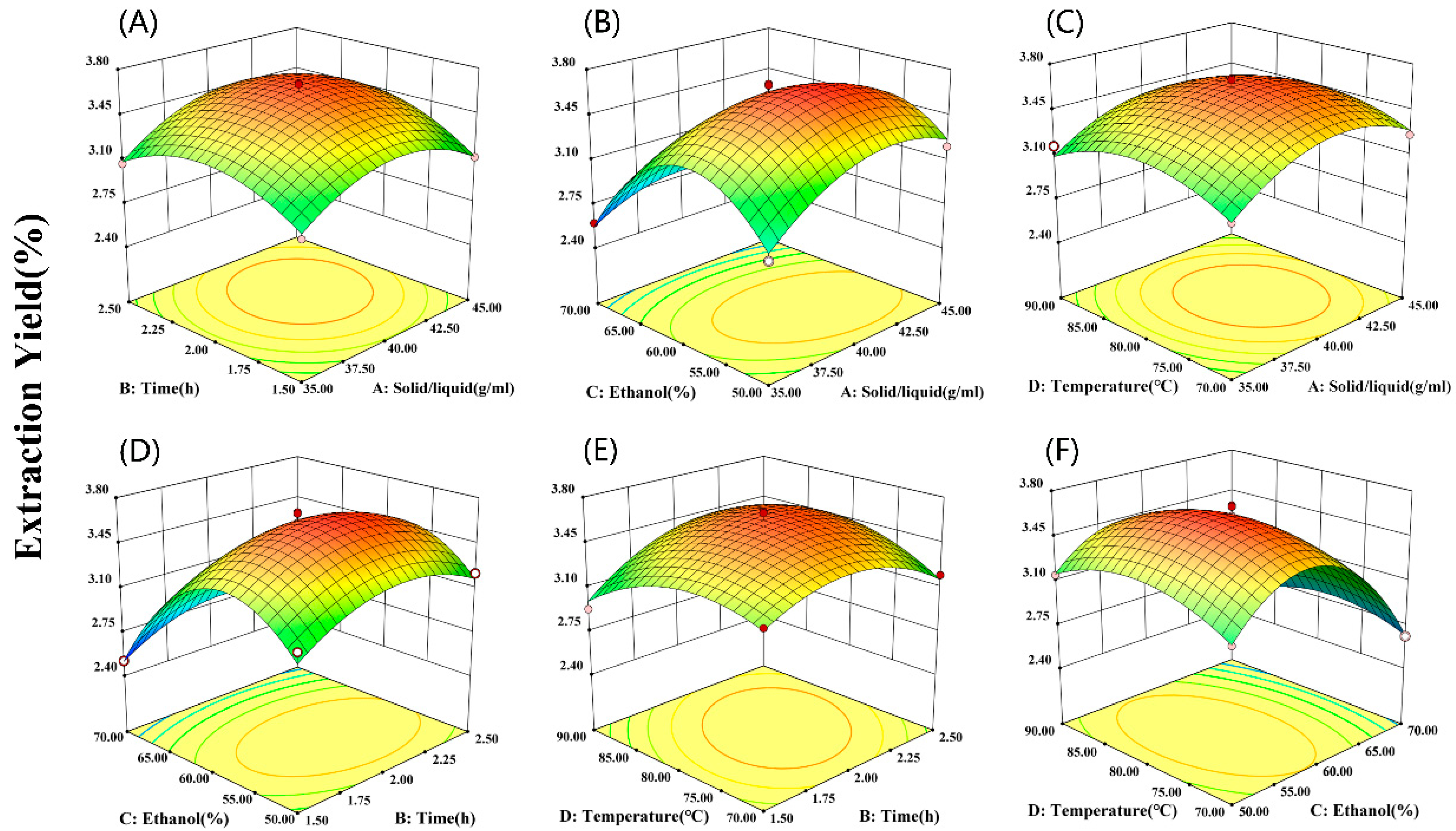 Molecules 29 01046 g003