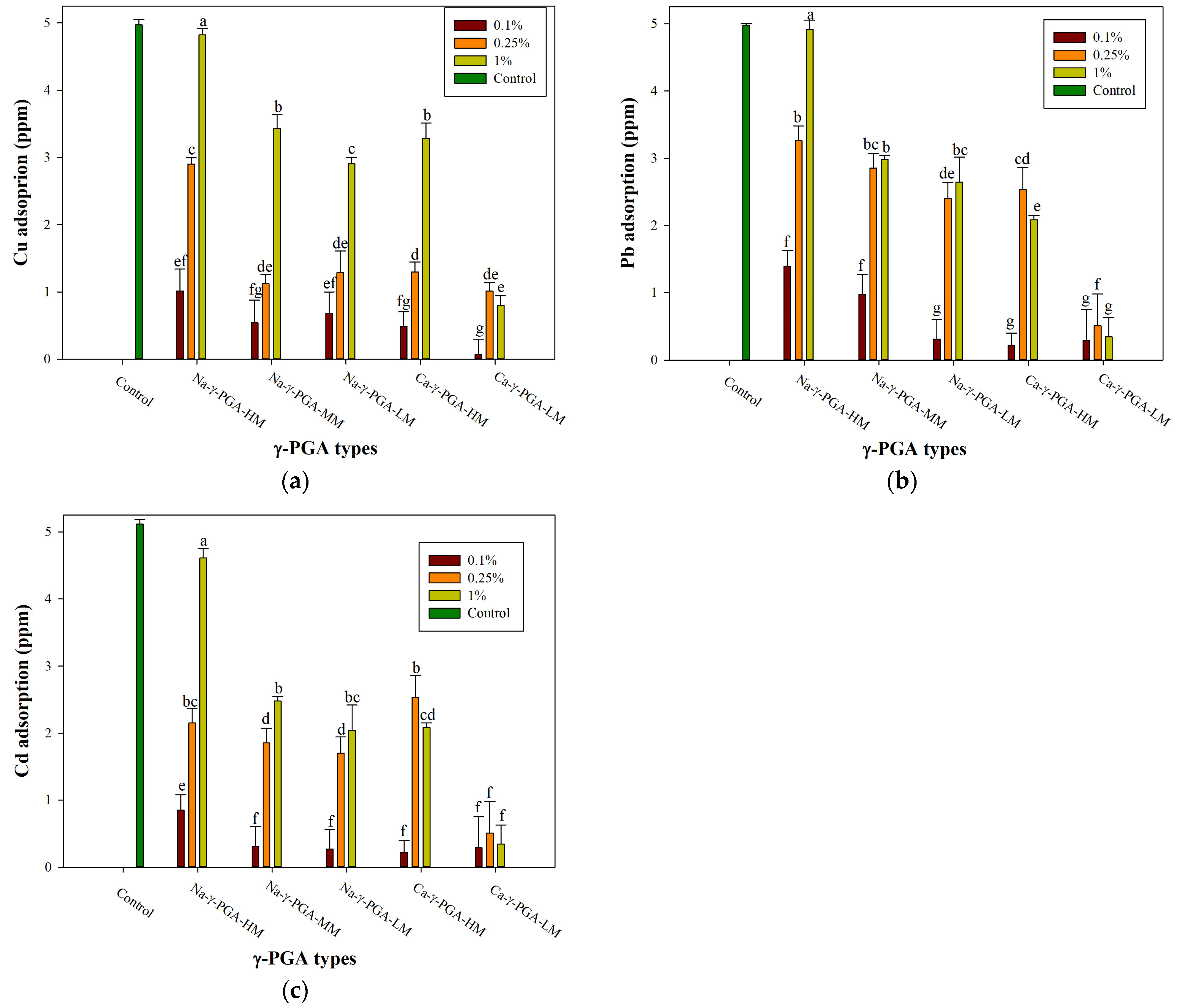 Molecules 29 01054 g002
