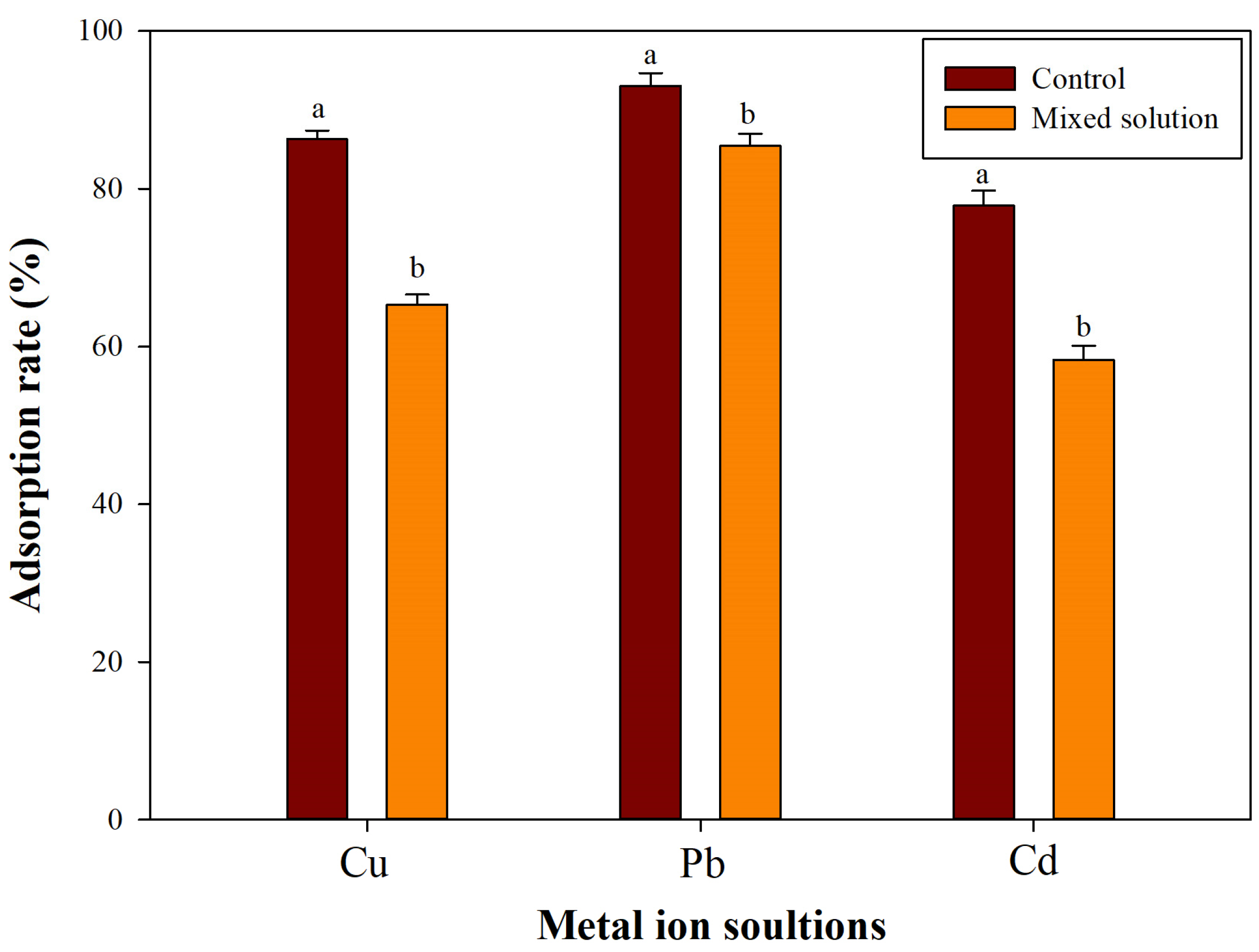 Molecules 29 01054 g004