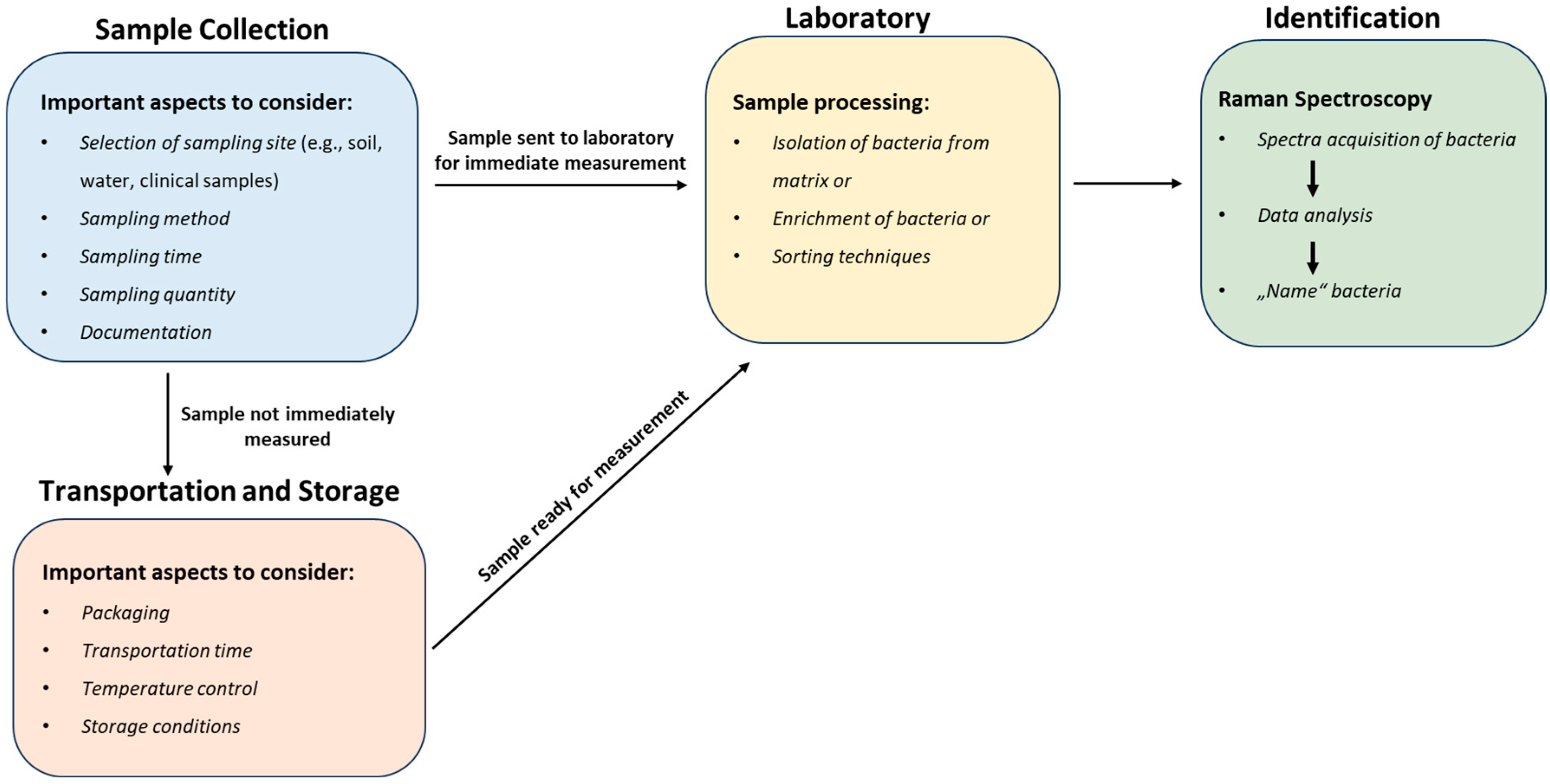 Molecules 29 01077 g006 Molecules 29 01077 g006