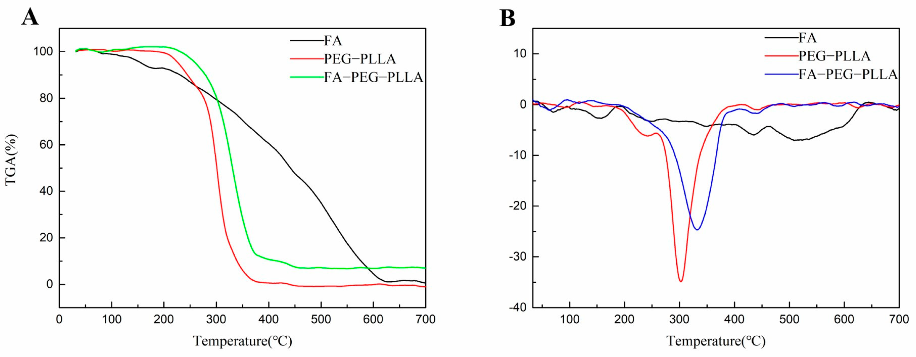 Molecules 29 01081 g004
