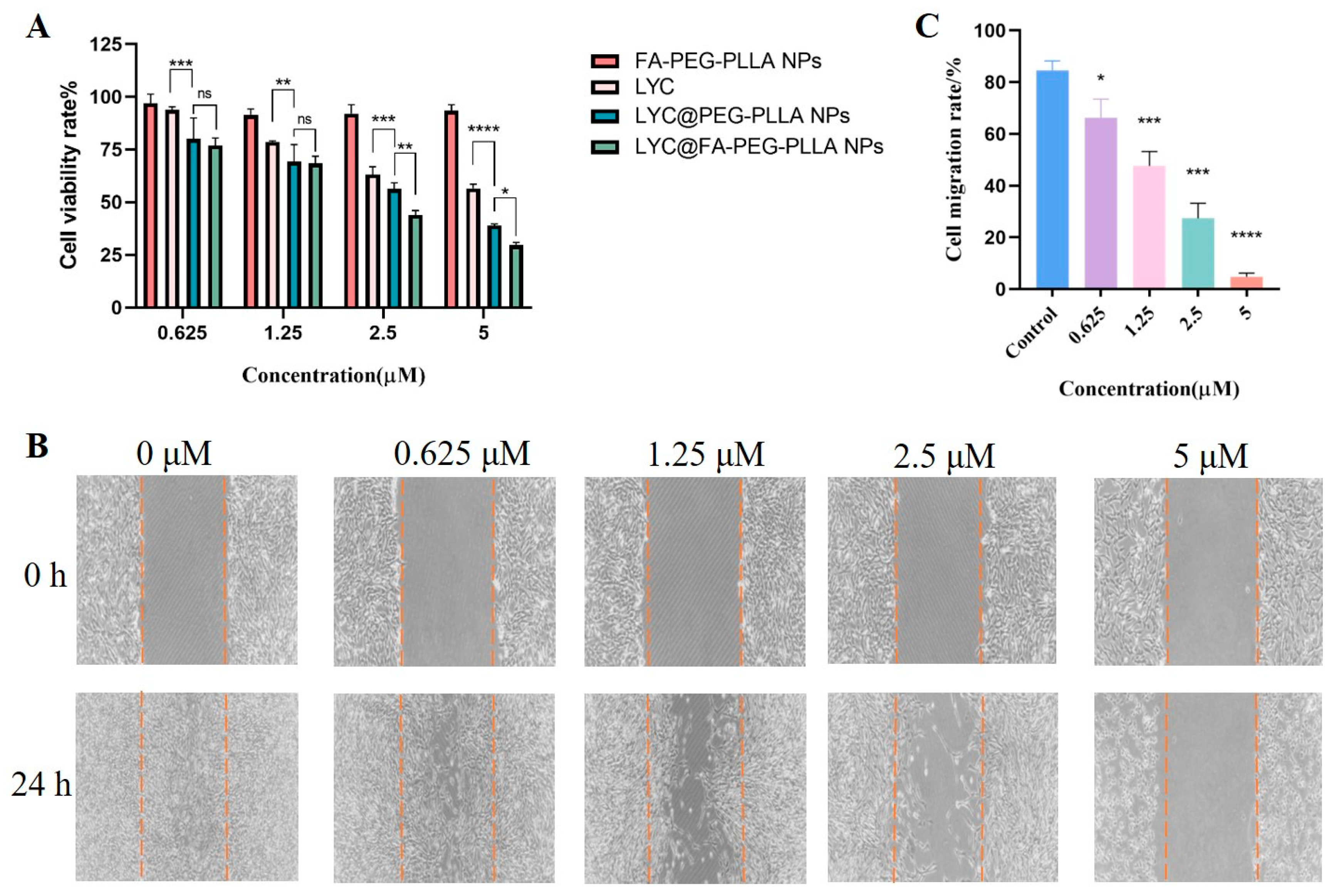 Molecules 29 01081 g011