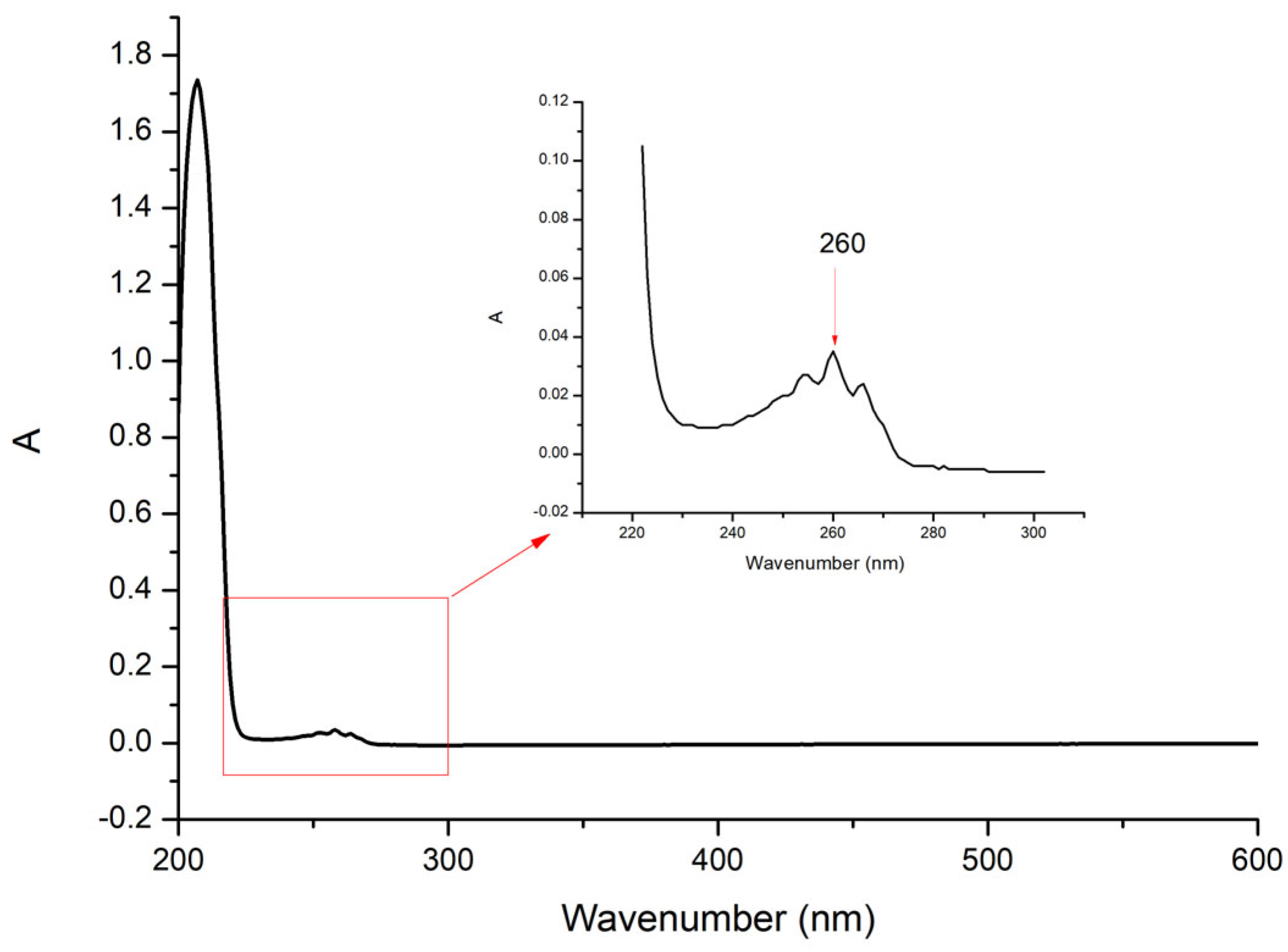 Molecules 29 01091 g001 Molecules 29 01091 g001