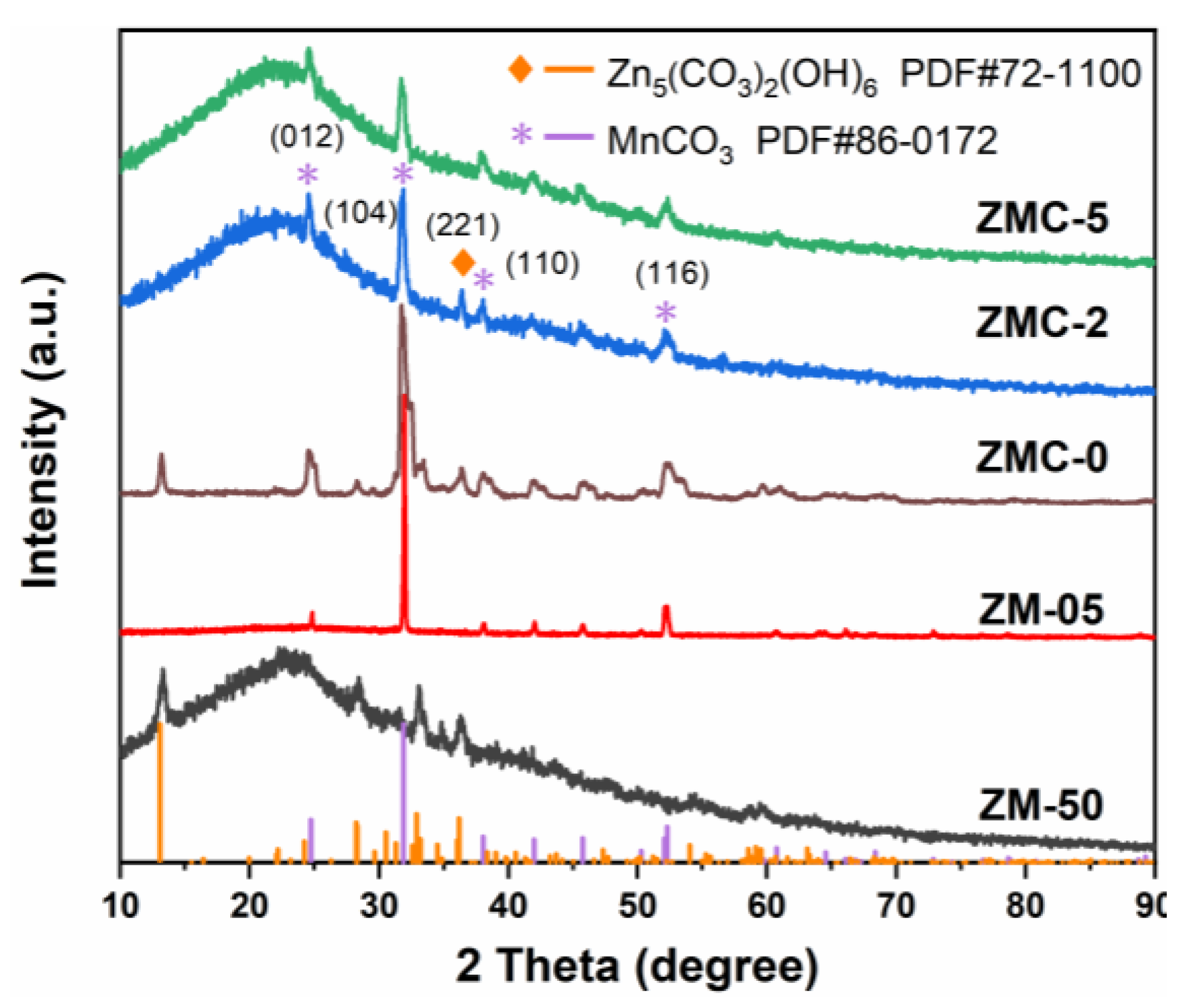 Molecules 29 01094 g001