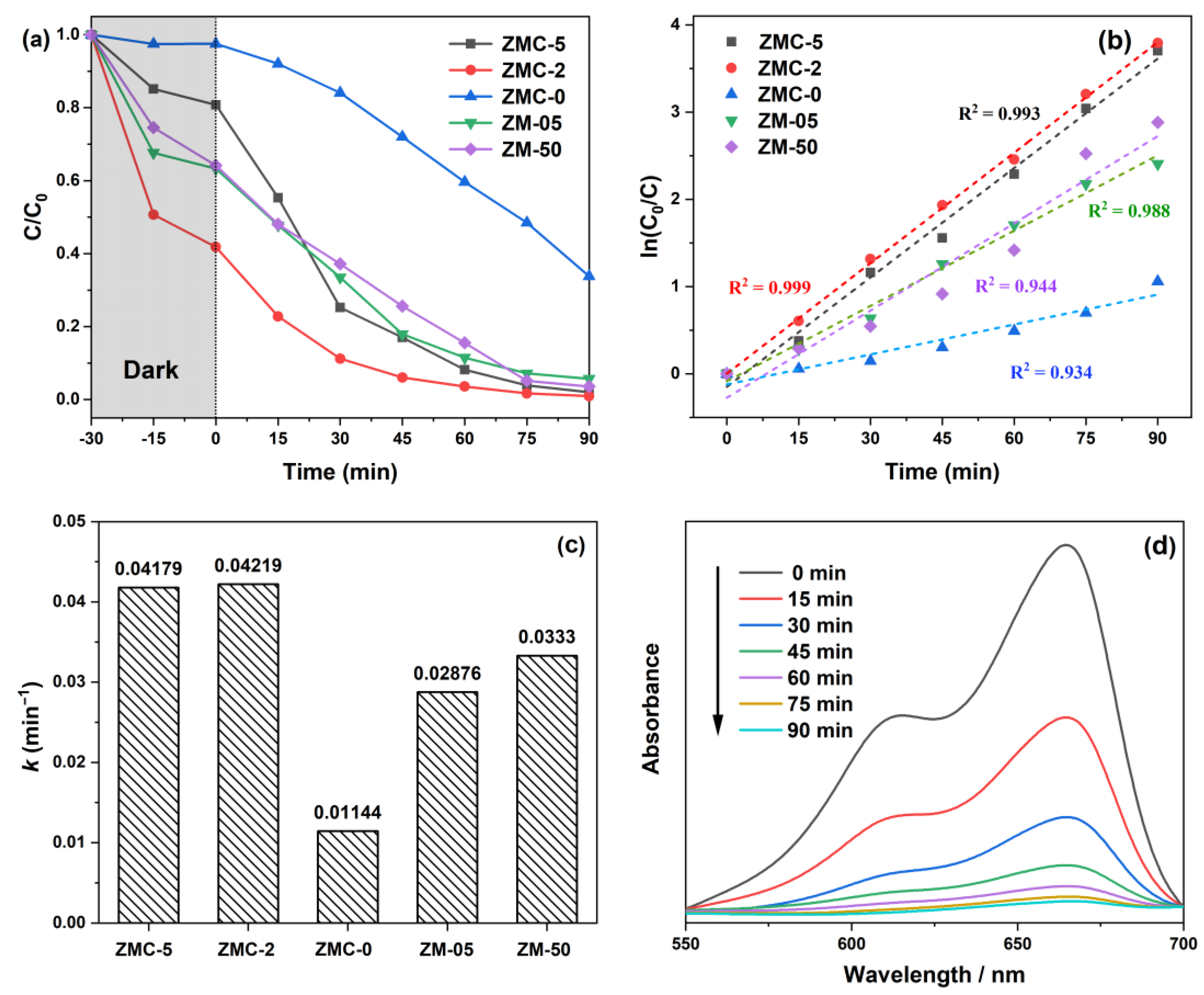 Molecules 29 01094 g004