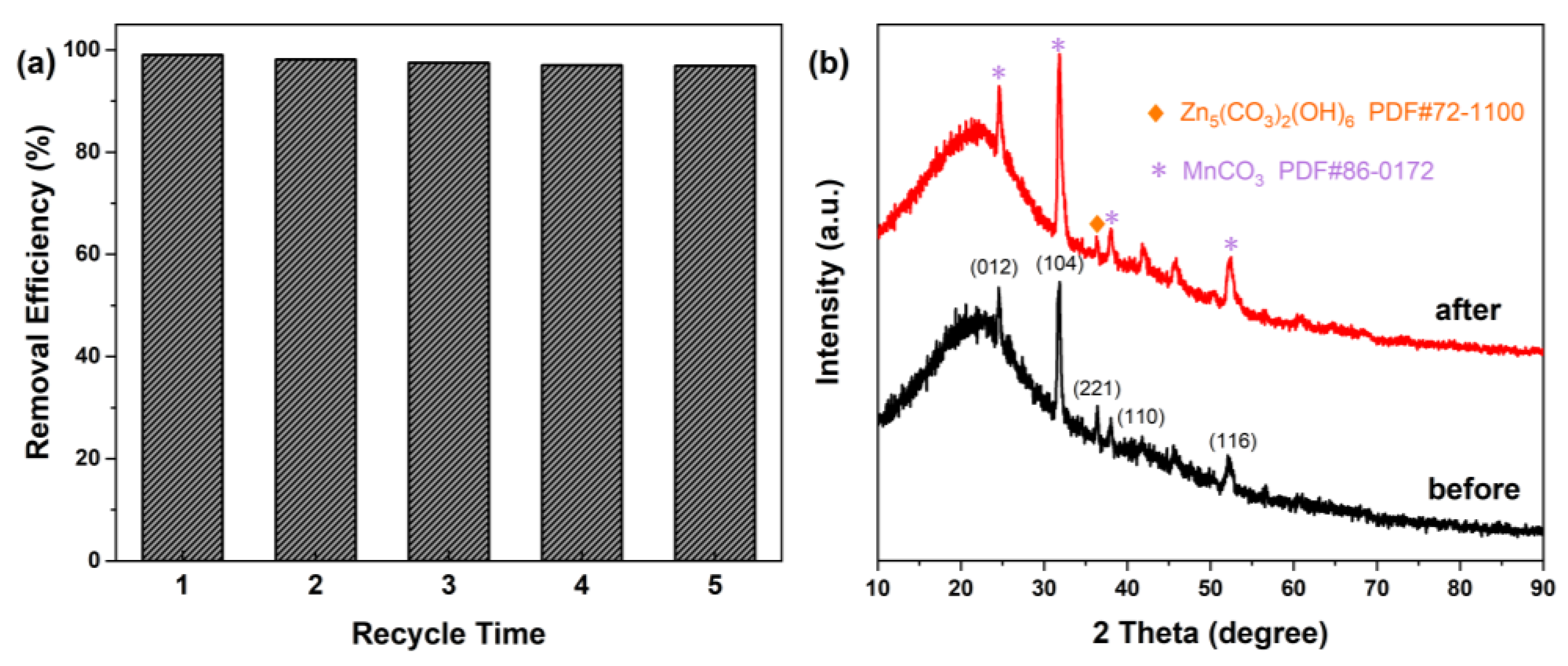 Molecules 29 01094 g007